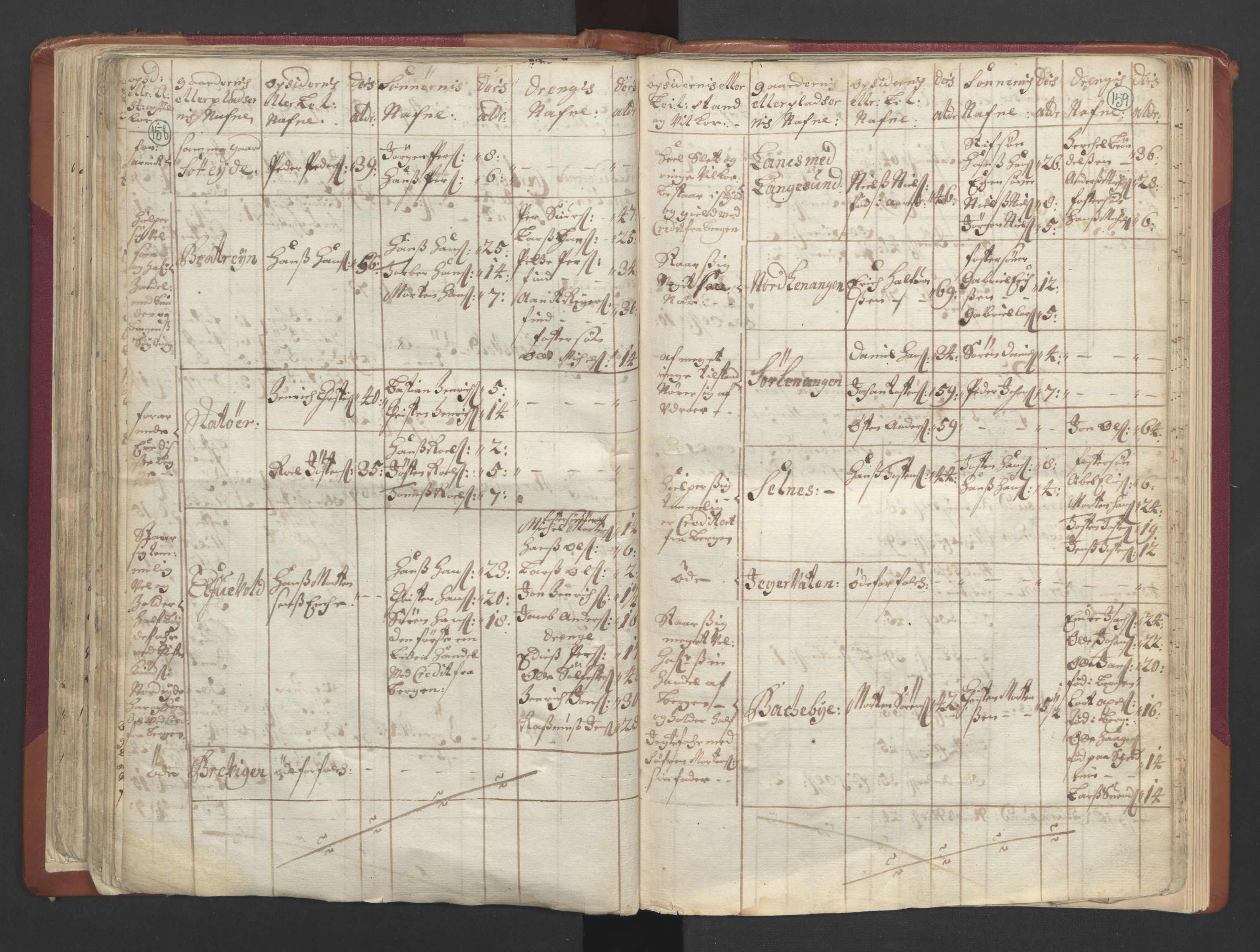 RA, Census (manntall) 1701, no. 19: Senja and Tromsø fogderi, 1701, p. 158-159