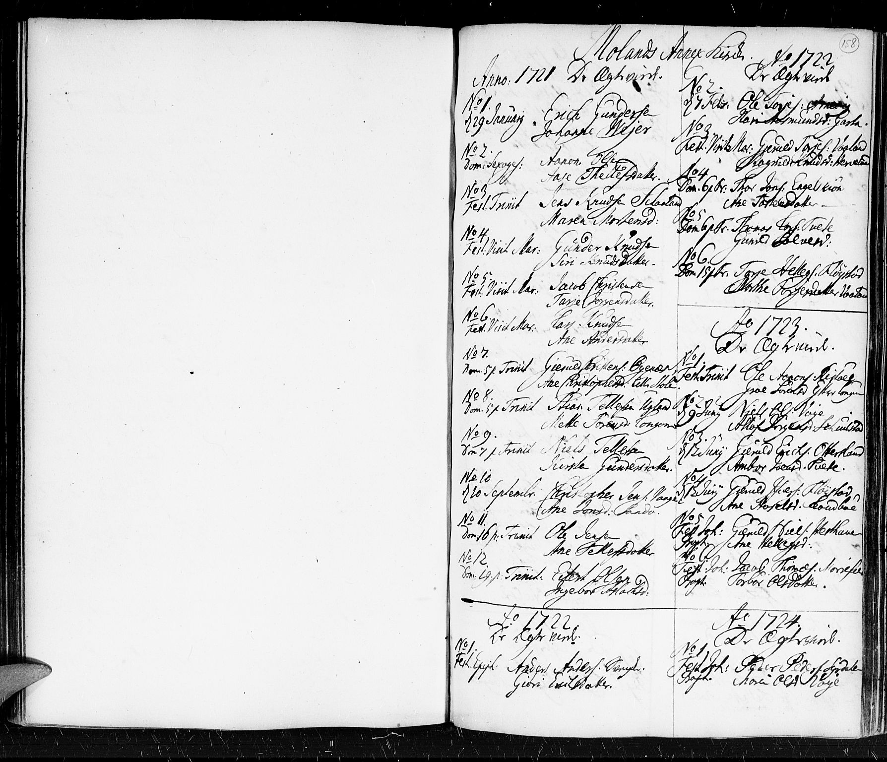 Holt sokneprestkontor, SAK/1111-0021/F/Fa/L0001: Parish register (official) no. A 1 /5, 1721-1735, p. 158