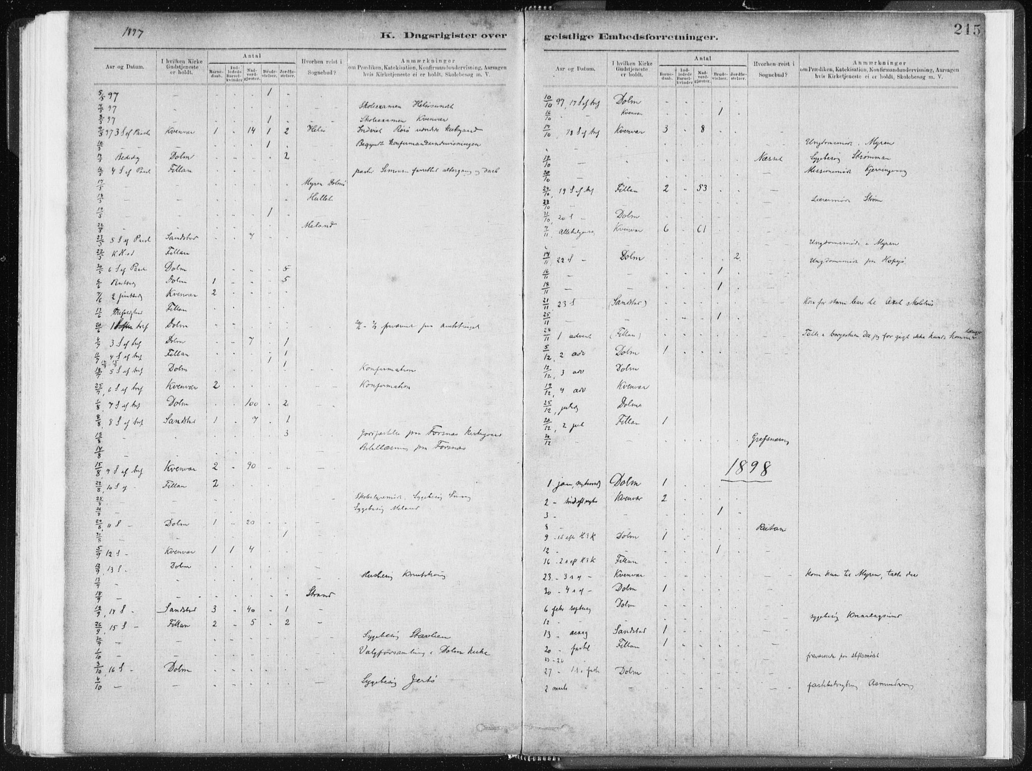 Ministerialprotokoller, klokkerbøker og fødselsregistre - Sør-Trøndelag, SAT/A-1456/634/L0533: Parish register (official) no. 634A09, 1882-1901, p. 215