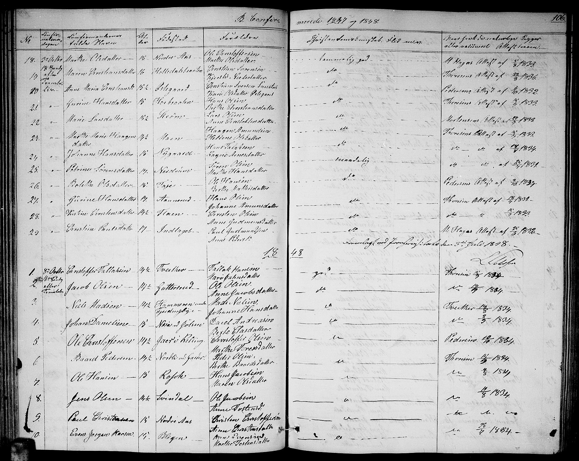 Fet prestekontor Kirkebøker, AV/SAO-A-10370a/G/Ga/L0002: Parish register (copy) no. I 2, 1843-1859, p. 106