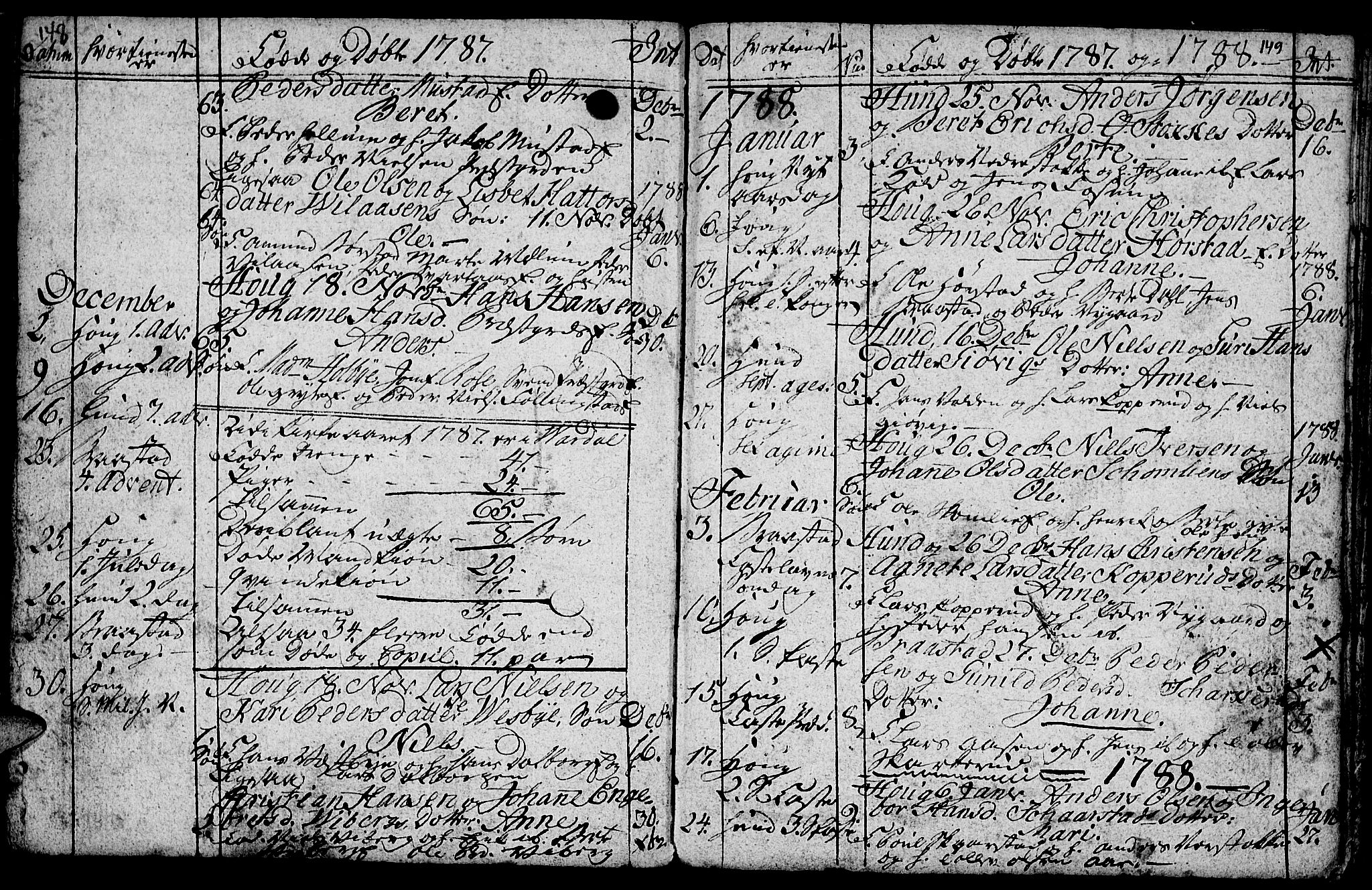 Vardal prestekontor, SAH/PREST-100/H/Ha/Hab/L0001: Parish register (copy) no. 1, 1771-1790, p. 148-149