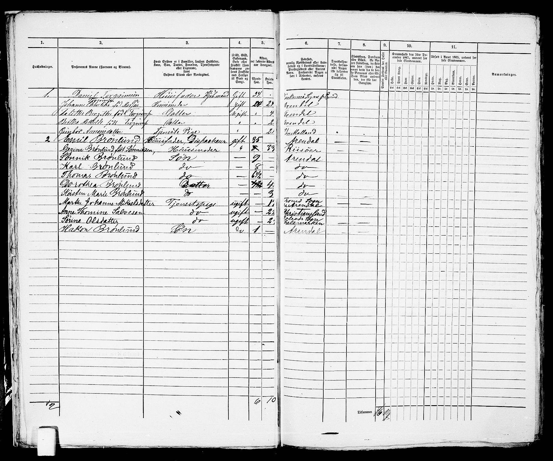 RA, 1865 census for Arendal, 1865, p. 364