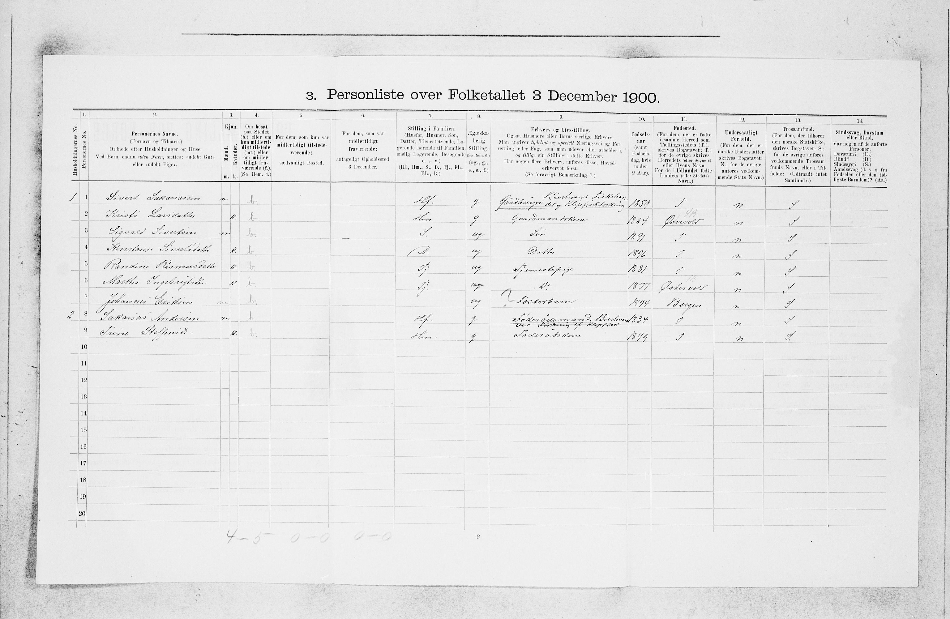 SAB, 1900 census for Askøy, 1900, p. 1509