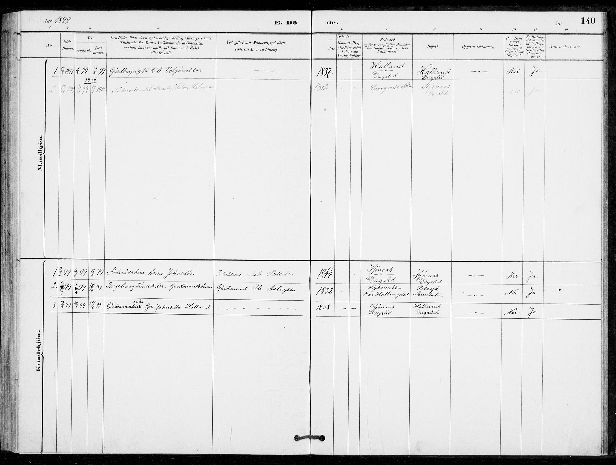 Nore kirkebøker, SAKO/A-238/G/Gc/L0003: Parish register (copy) no. III 3, 1881-1941, p. 140