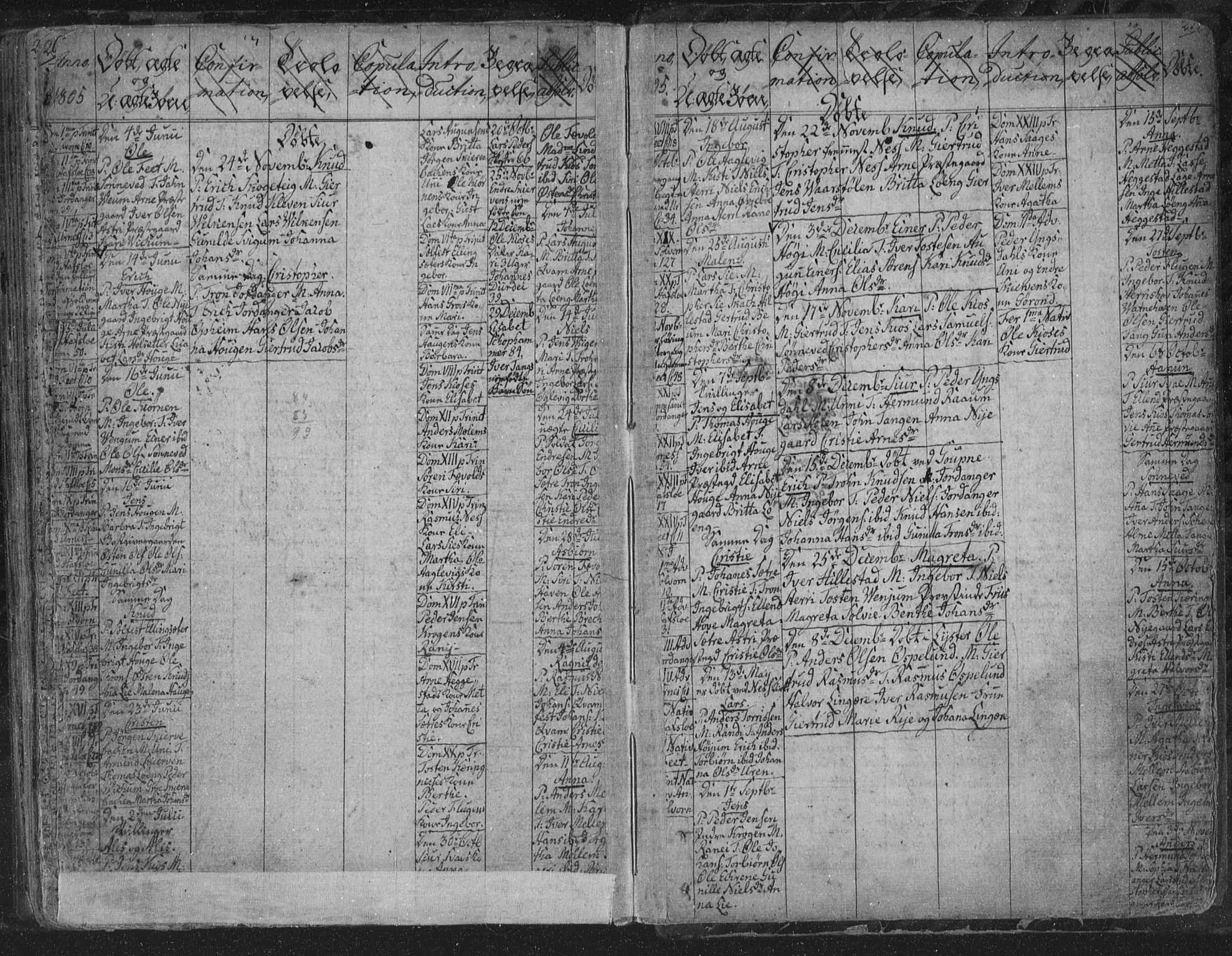 Hafslo sokneprestembete, AV/SAB-A-80301/H/Haa/Haaa/L0002: Parish register (official) no. A 2, 1755-1806, p. 273-274