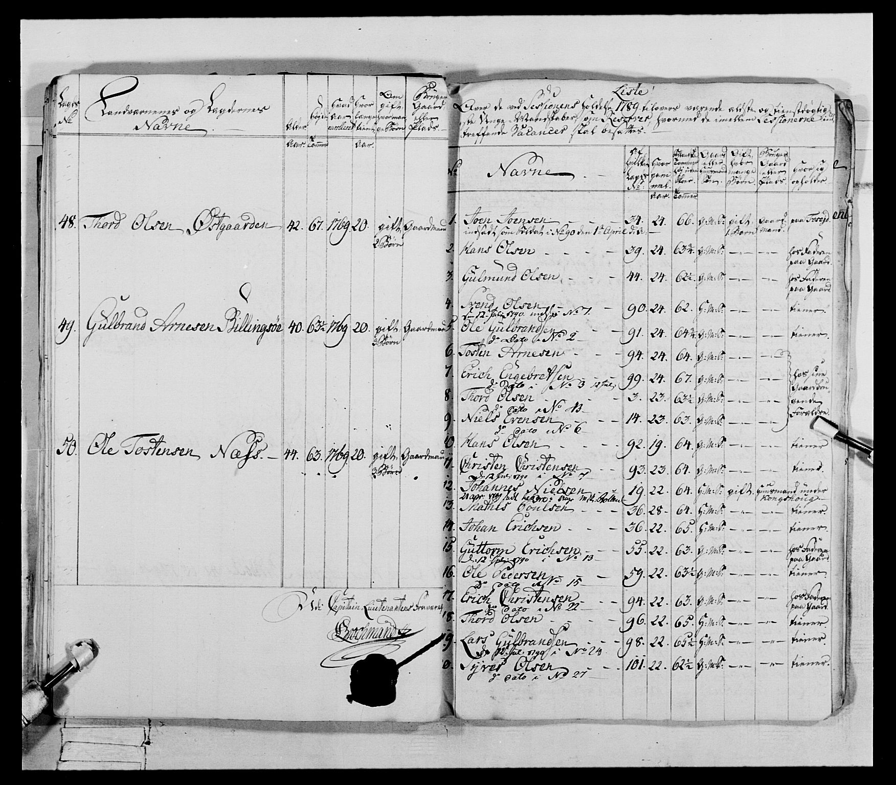 Generalitets- og kommissariatskollegiet, Det kongelige norske kommissariatskollegium, AV/RA-EA-5420/E/Eh/L0066: 2. Opplandske nasjonale infanteriregiment, 1789, p. 338