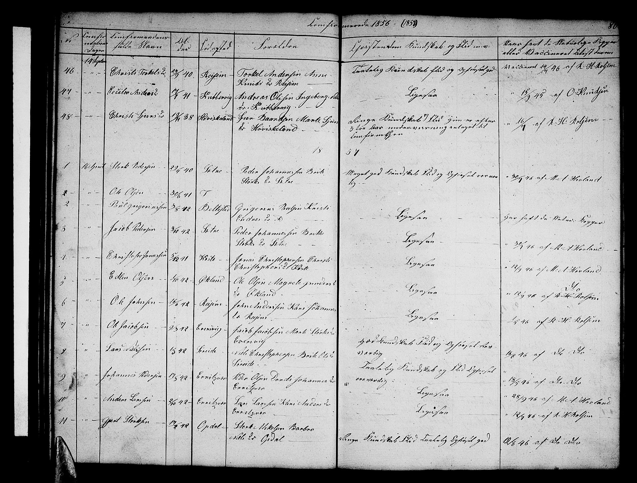 Tysnes sokneprestembete, AV/SAB-A-78601/H/Hab: Parish register (copy) no. E 1, 1855-1874, p. 80