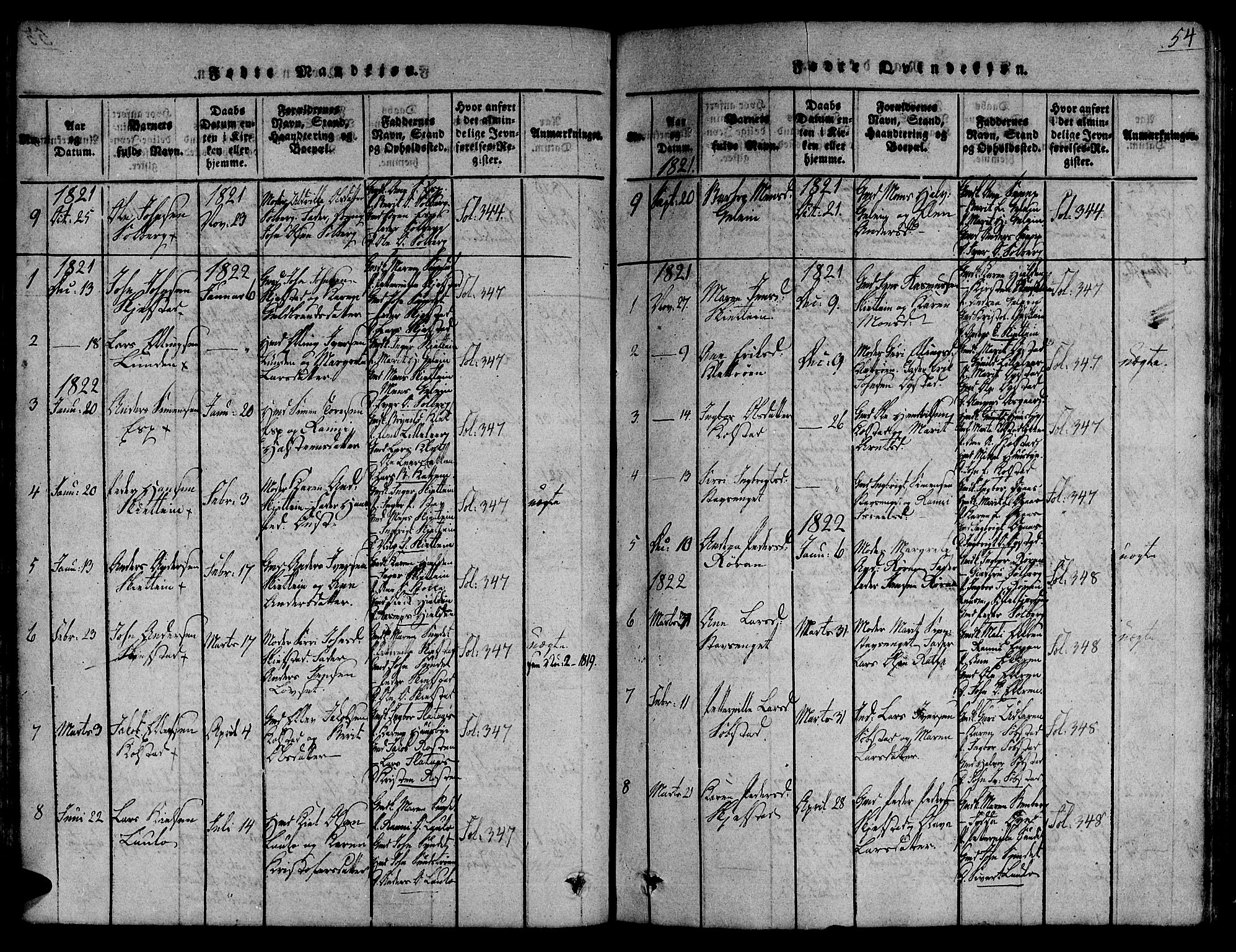Ministerialprotokoller, klokkerbøker og fødselsregistre - Sør-Trøndelag, SAT/A-1456/691/L1067: Parish register (official) no. 691A03 /3, 1816-1826, p. 54
