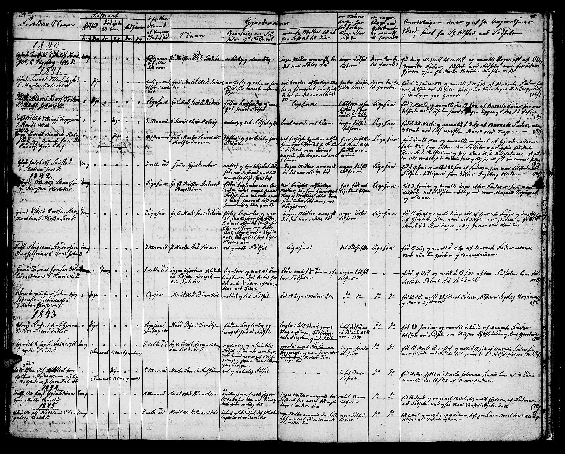Ministerialprotokoller, klokkerbøker og fødselsregistre - Sør-Trøndelag, AV/SAT-A-1456/616/L0421: Parish register (copy) no. 616C04, 1834-1850, p. 45