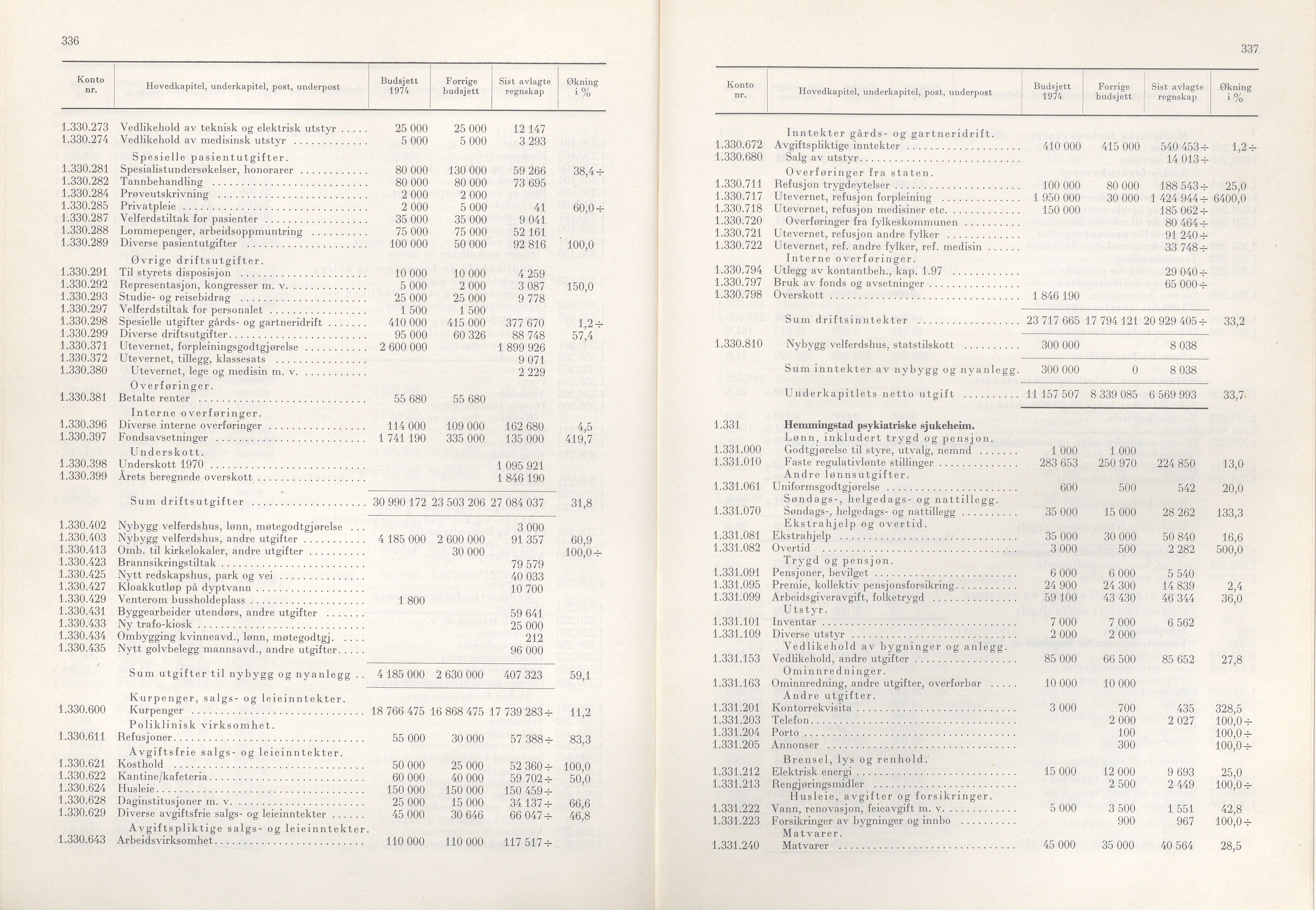 Rogaland fylkeskommune - Fylkesrådmannen , IKAR/A-900/A/Aa/Aaa/L0093: Møtebok , 1973, p. 336-337