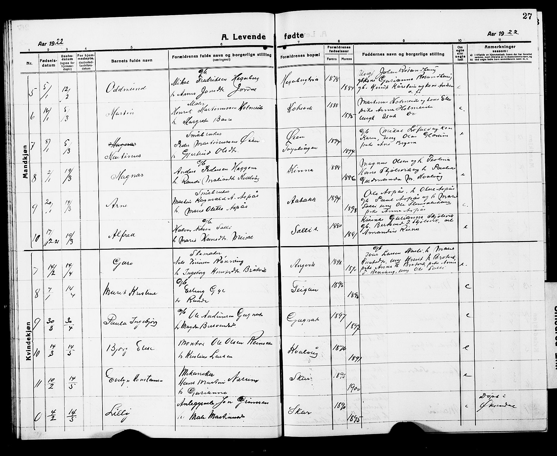 Ministerialprotokoller, klokkerbøker og fødselsregistre - Møre og Romsdal, AV/SAT-A-1454/586/L0994: Parish register (copy) no. 586C05, 1919-1927, p. 27