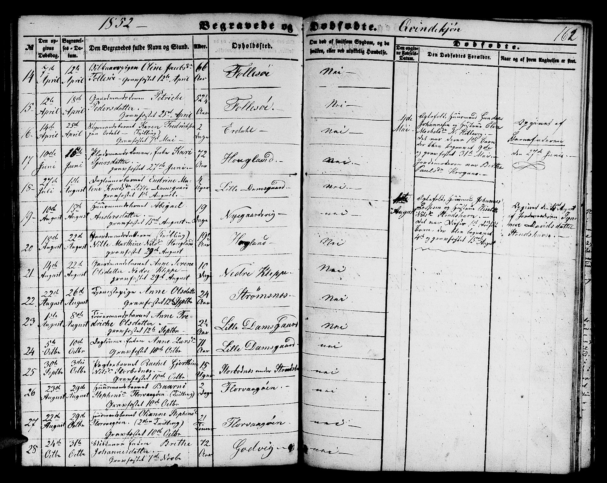 Askøy Sokneprestembete, SAB/A-74101/H/Ha/Hab/Haba/L0004: Parish register (copy) no. A 4, 1852-1864, p. 162