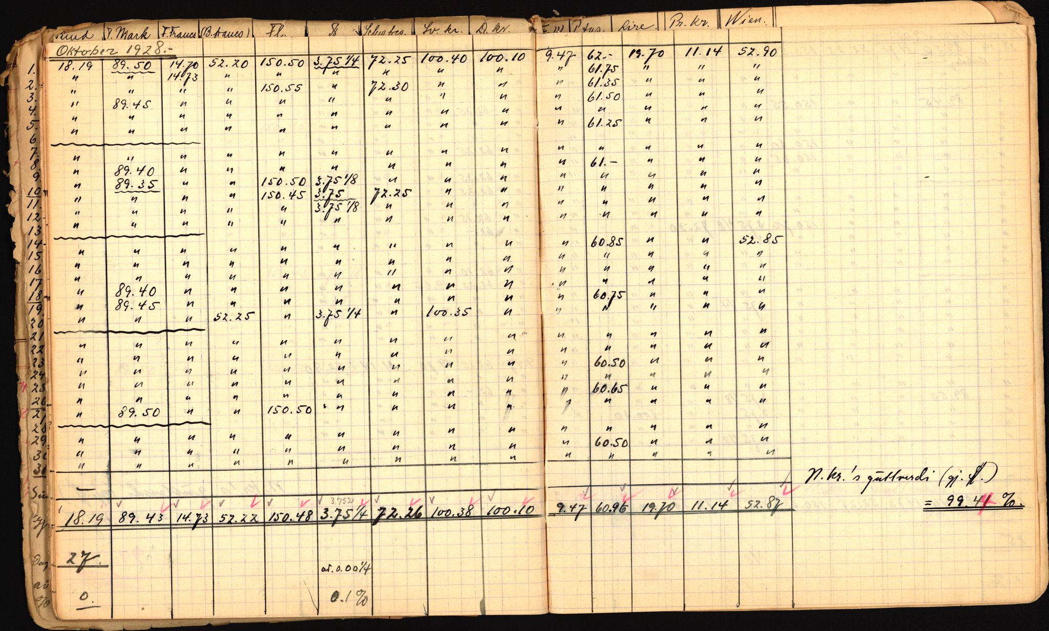 Norges Bank, Statistisk avdeling, AV/RA-S-4063/D/L0171: Sakarkiv, 1925-1953, p. 51