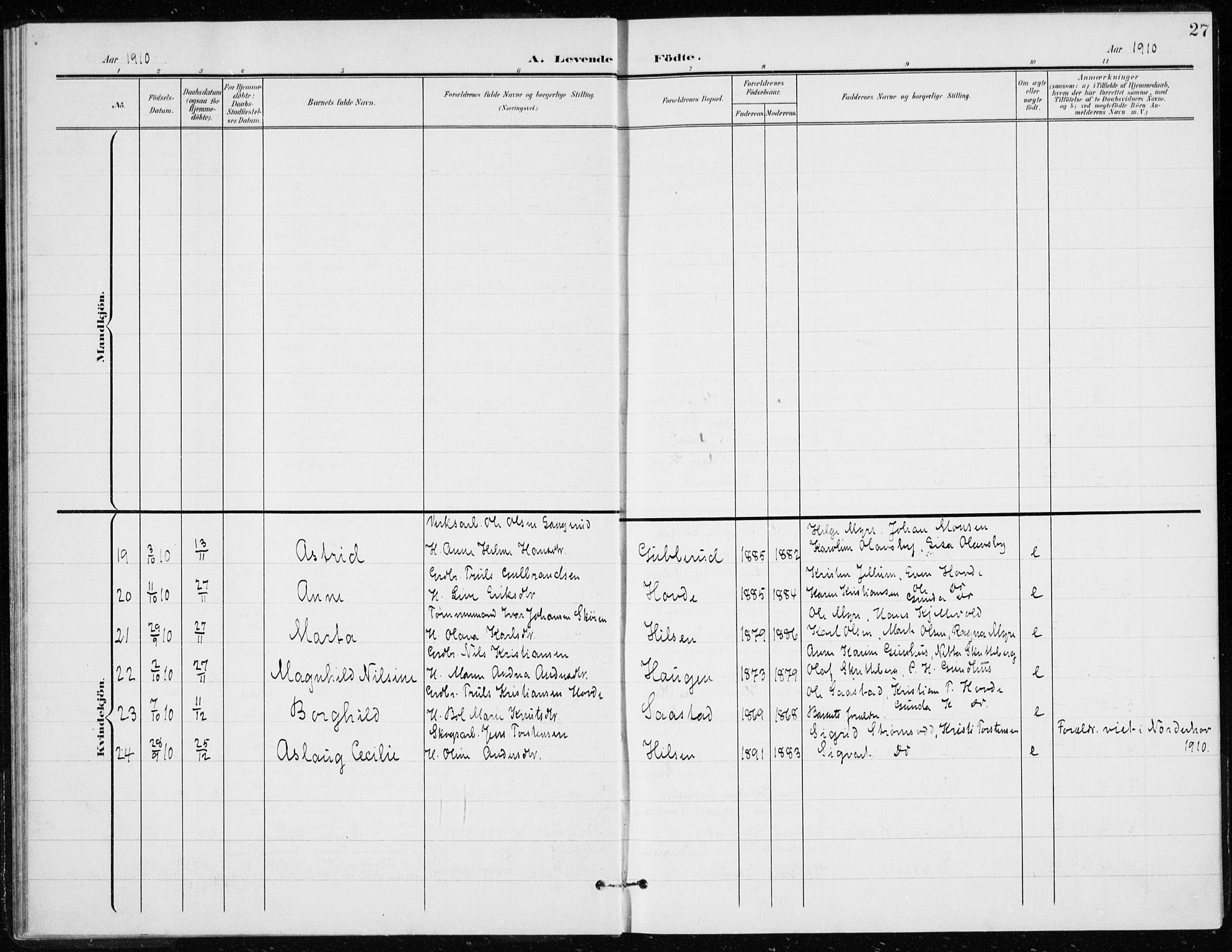 Modum kirkebøker, AV/SAKO-A-234/G/Gd/L0001: Parish register (copy) no. IV 1, 1901-1921, p. 27