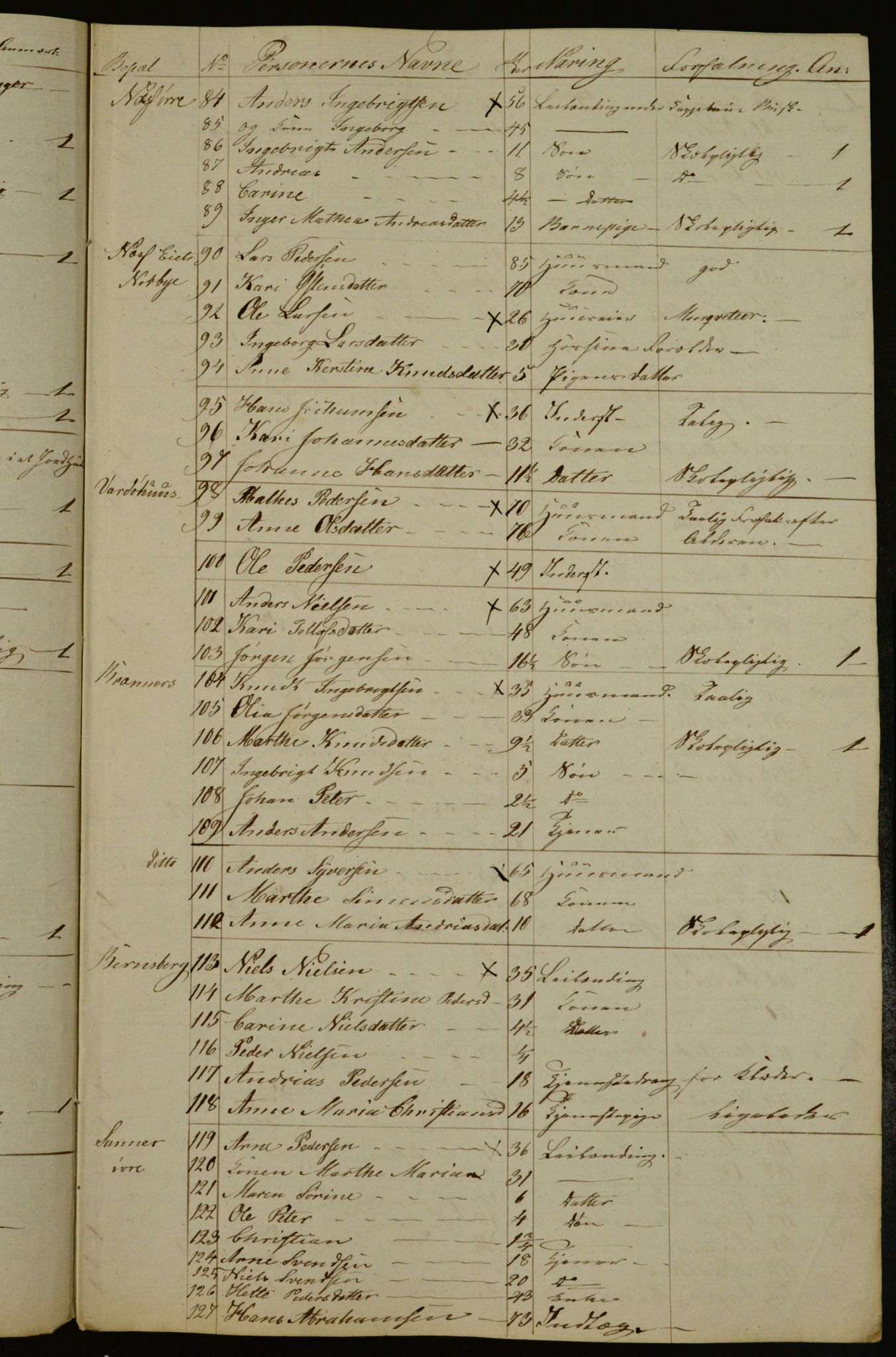 OBA, Census for Aker 1833, 1833