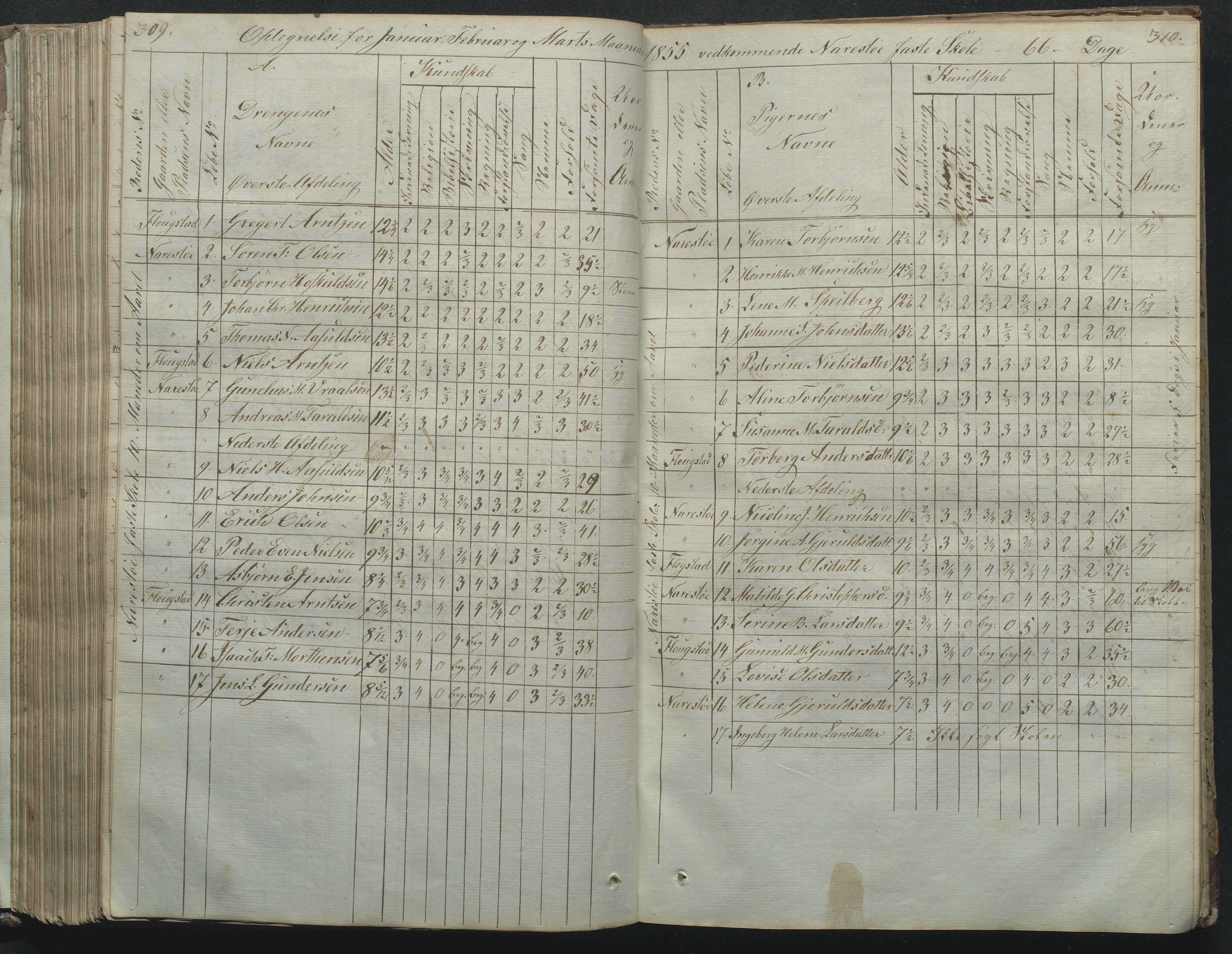 Flosta kommune, Narestø skole, AAKS/KA0916-550c/F2/L0001: Skoleprotokoll for Naresø faste skole, 1829-1862, p. 309-310