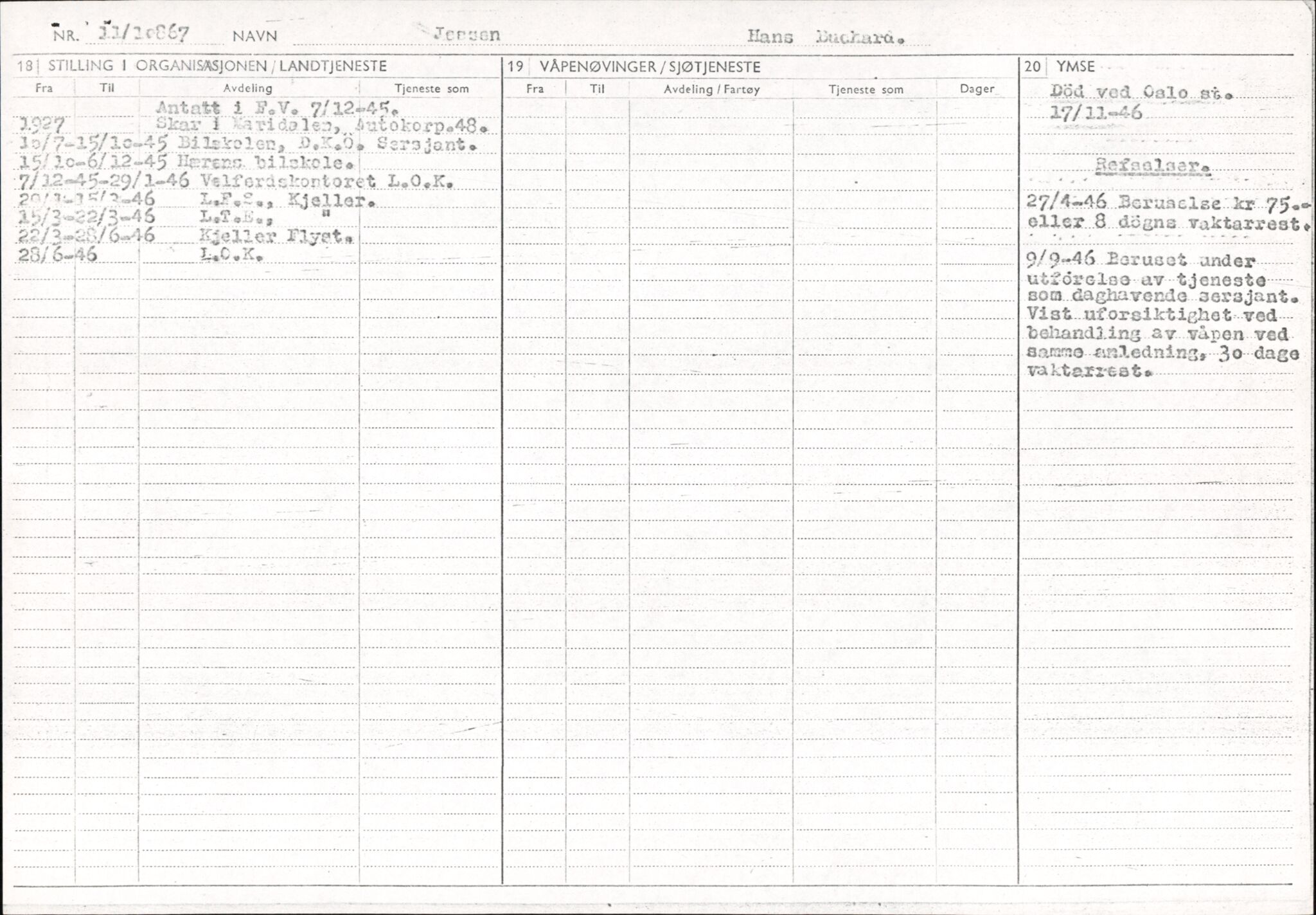 Forsvaret, Forsvarets overkommando/Luftforsvarsstaben, AV/RA-RAFA-4079/P/Pa/L0013: Personellmapper, 1905, p. 244