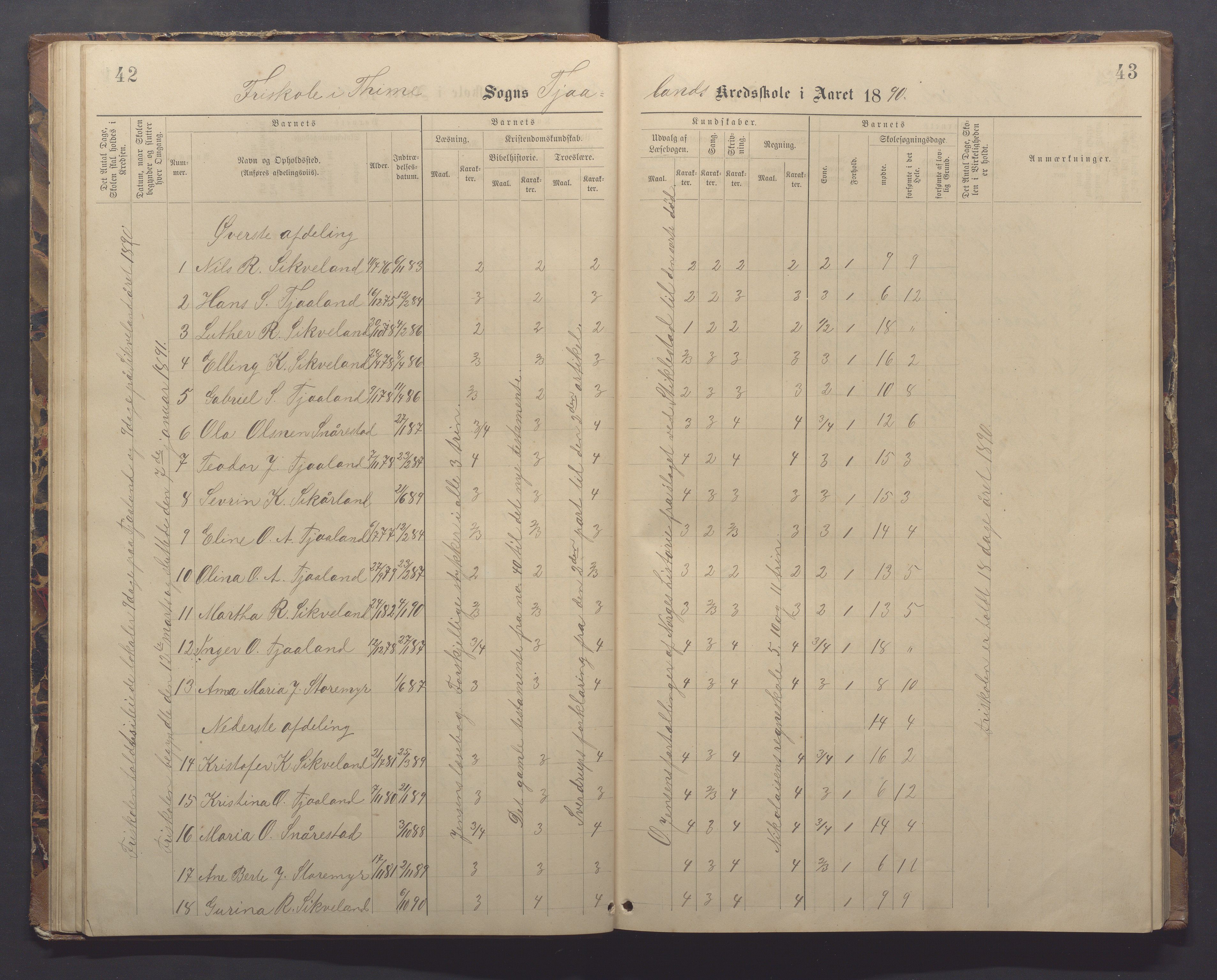 Time kommune - Eikeland skole, IKAR/K-100799/H/L0002: Skoleprotokoll, 1888-1902, p. 42-43