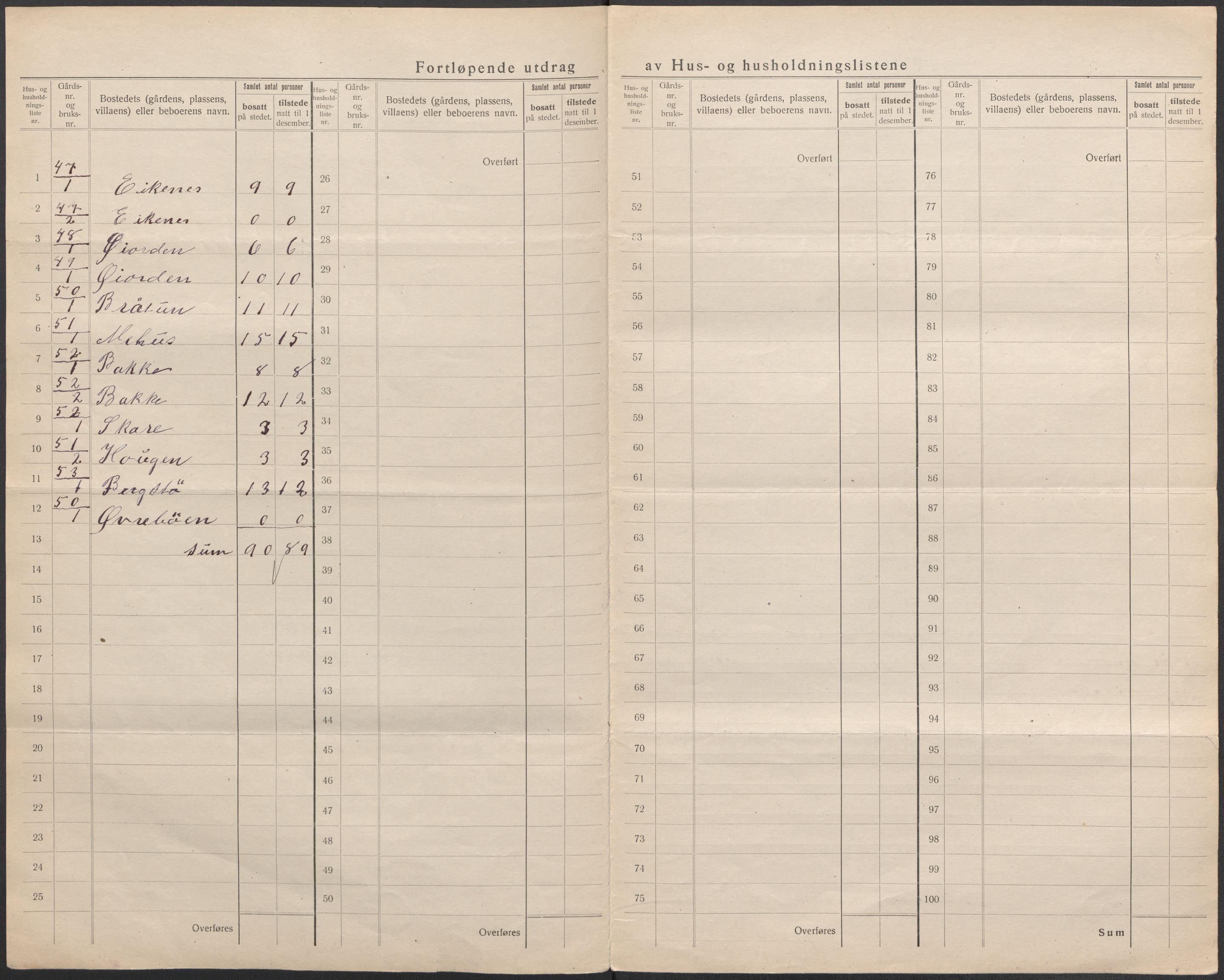 SAB, 1920 census for Kvinnherad, 1920, p. 20