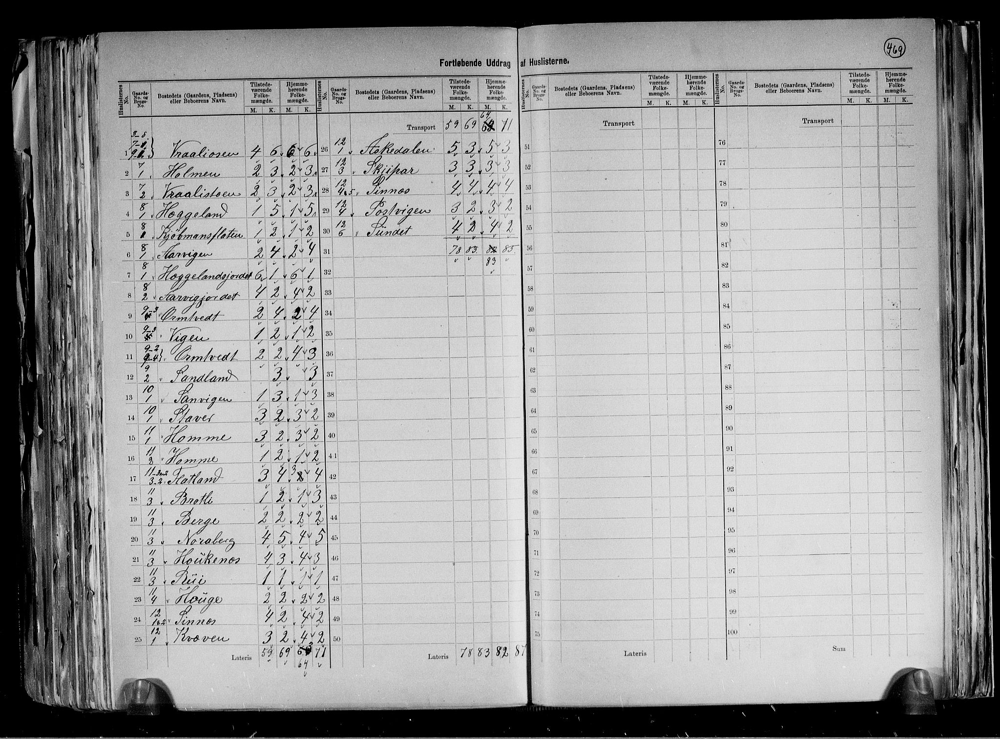 RA, 1891 census for 0829 Kviteseid, 1891, p. 8