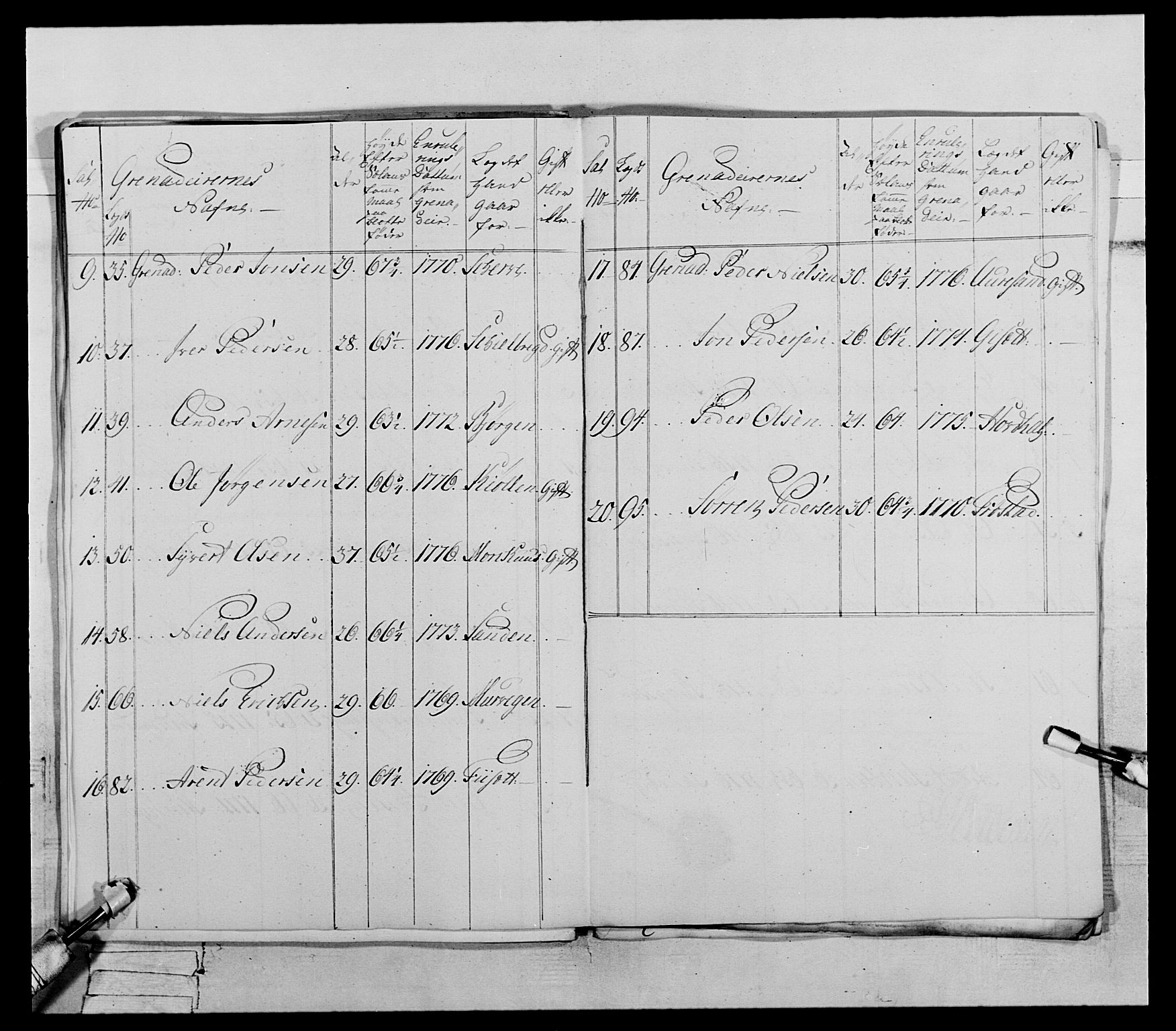 Generalitets- og kommissariatskollegiet, Det kongelige norske kommissariatskollegium, AV/RA-EA-5420/E/Eh/L0073: 1. Trondheimske nasjonale infanteriregiment, 1774-1779, p. 163