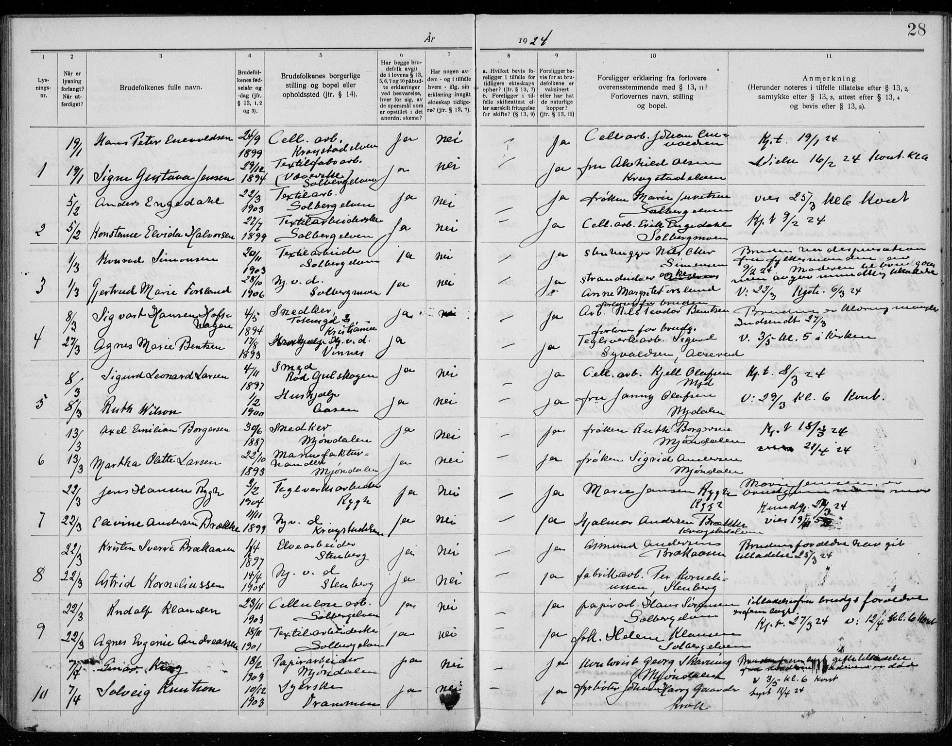 Nedre Eiker kirkebøker, AV/SAKO-A-612/H/Ha/L0001: Banns register no. 1, 1919-1937, p. 28