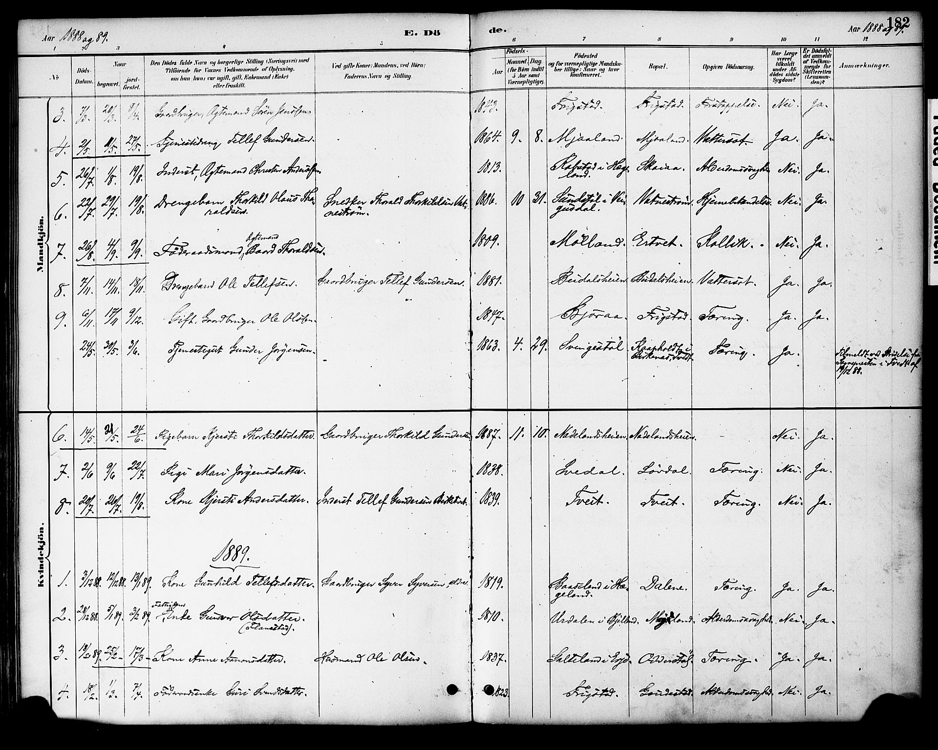 Evje sokneprestkontor, AV/SAK-1111-0008/F/Fa/Fac/L0003: Parish register (official) no. A 3, 1884-1909, p. 182