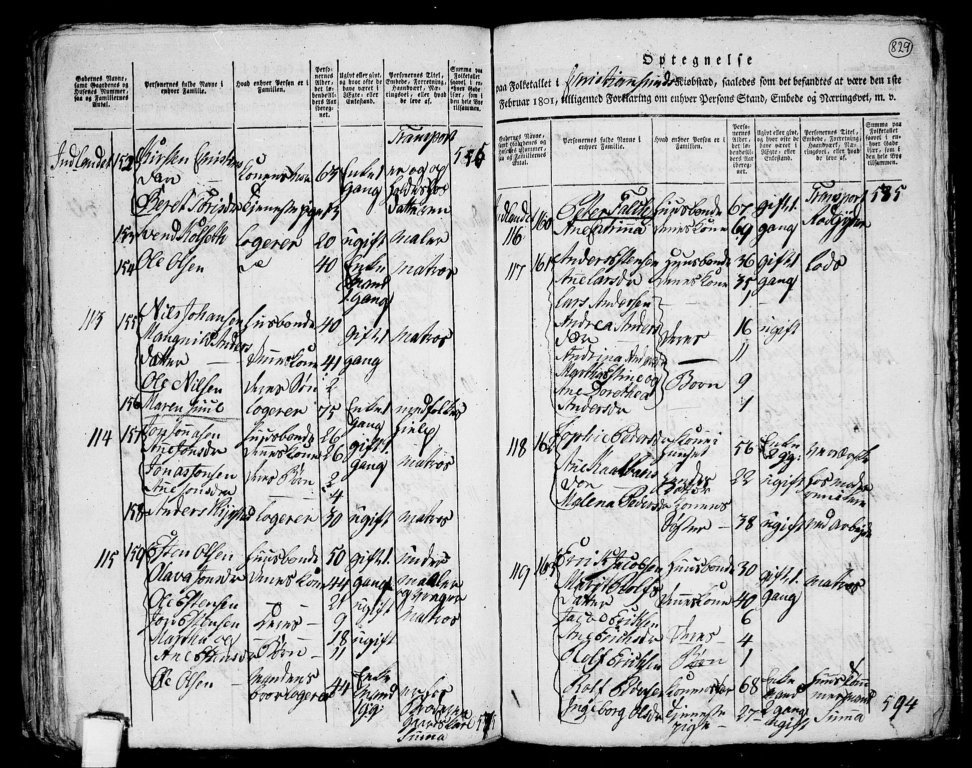 RA, 1801 census for 1553P Kvernes, 1801, p. 828b-829a