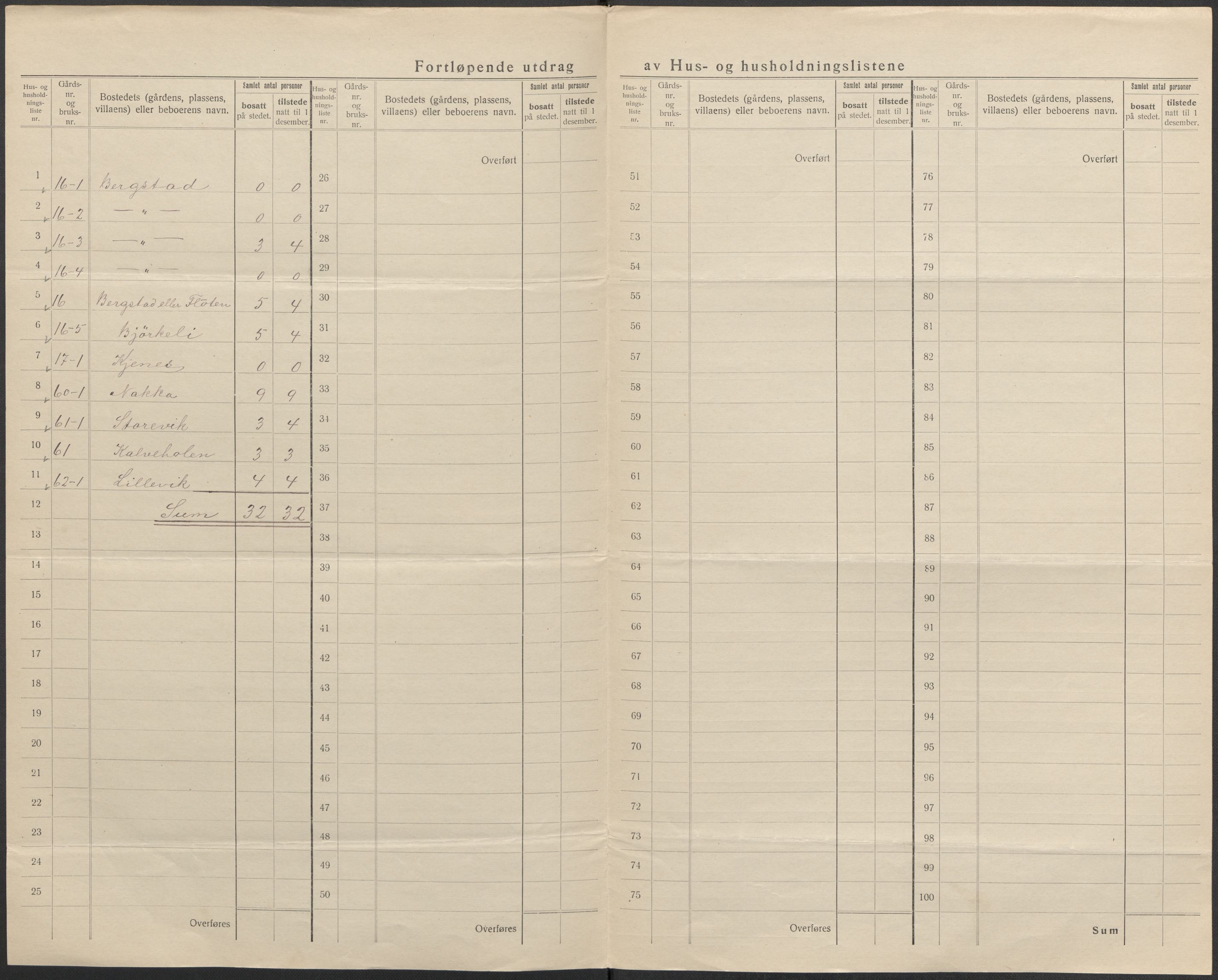 SAB, 1920 census for Evanger, 1920, p. 46