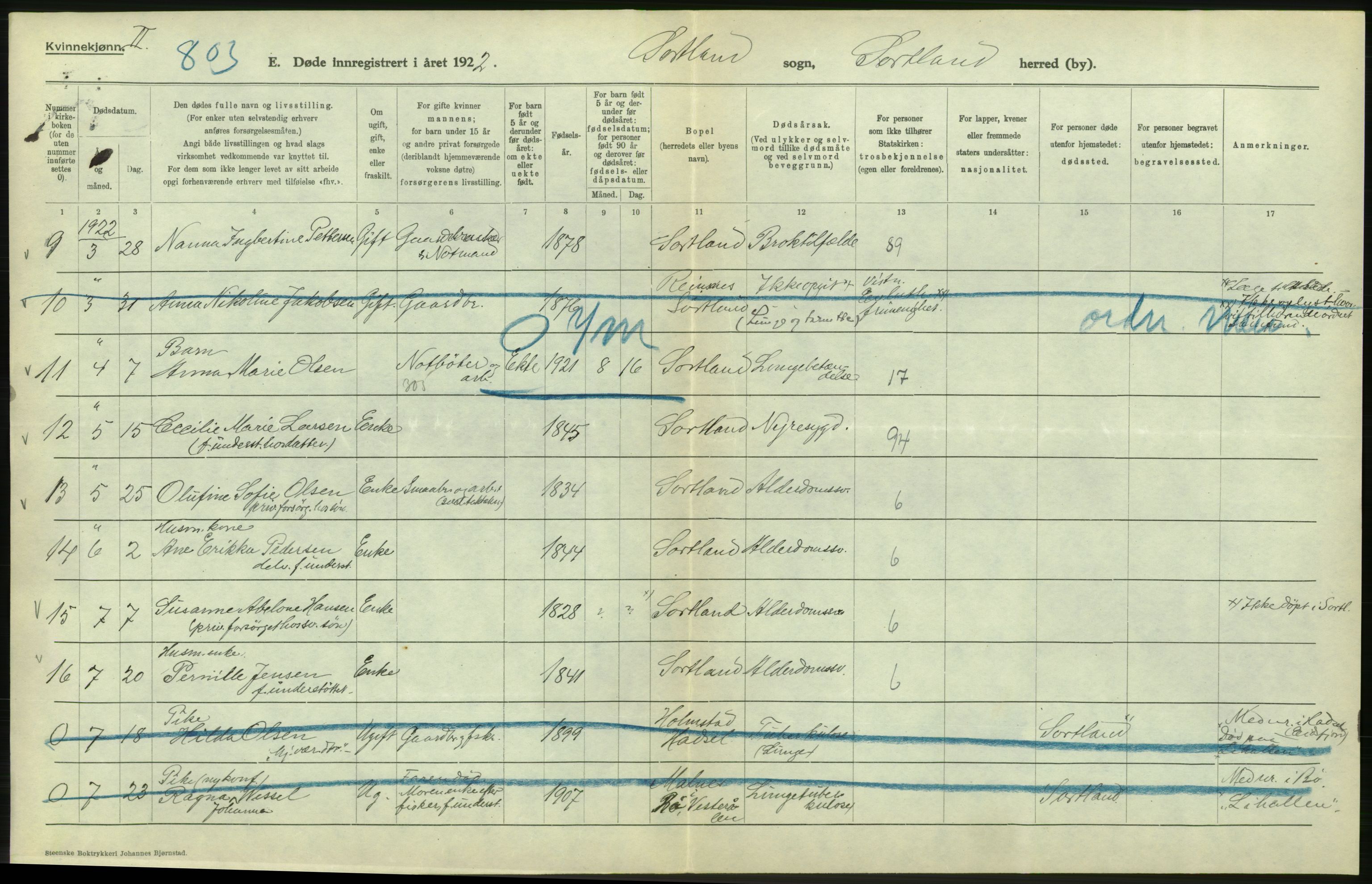 Statistisk sentralbyrå, Sosiodemografiske emner, Befolkning, RA/S-2228/D/Df/Dfc/Dfcb/L0046: Nordland fylke: Døde. Bygder og byer., 1922, p. 316