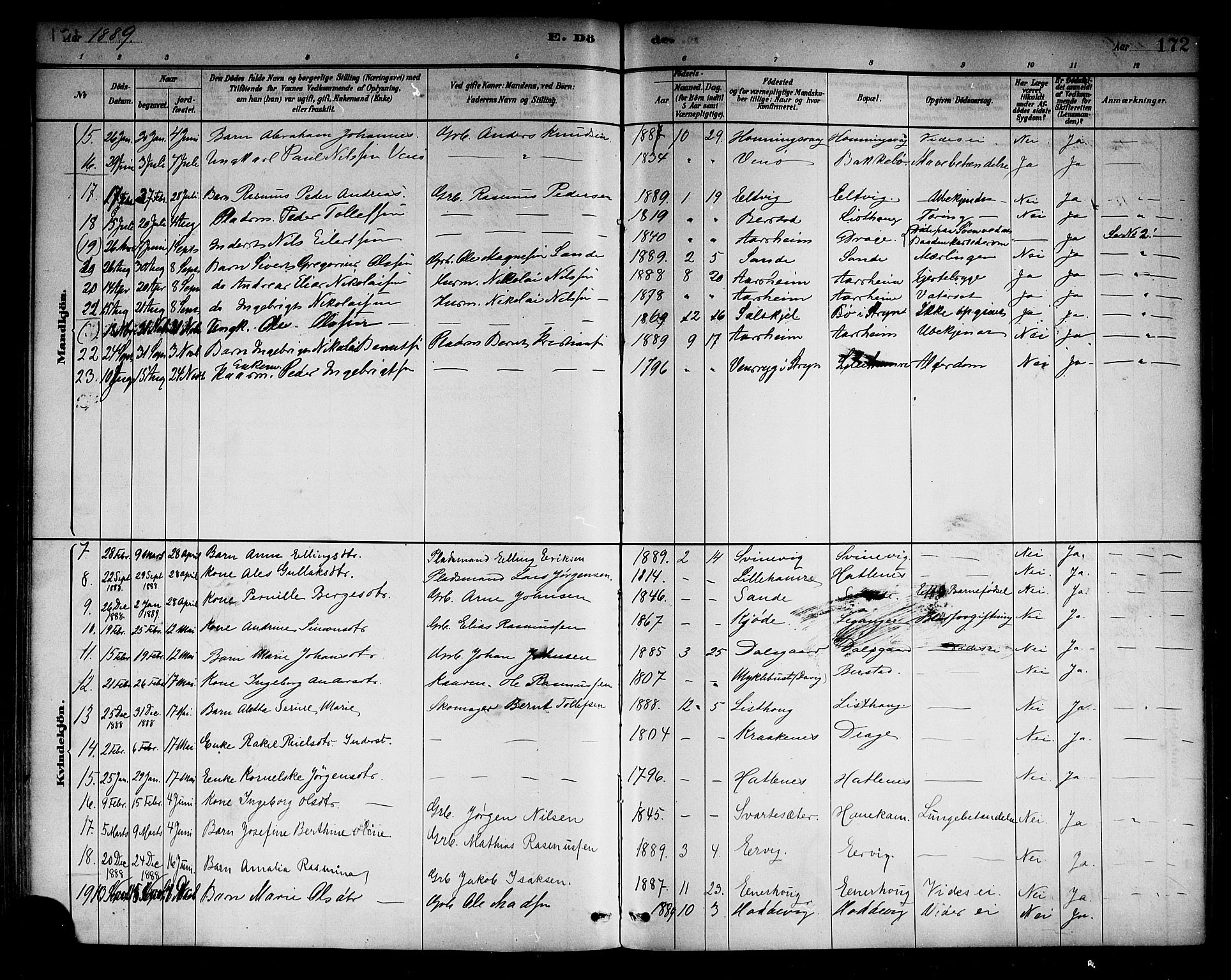 Selje sokneprestembete, AV/SAB-A-99938/H/Ha/Haa/Haab: Parish register (official) no. B 1, 1881-1890, p. 172