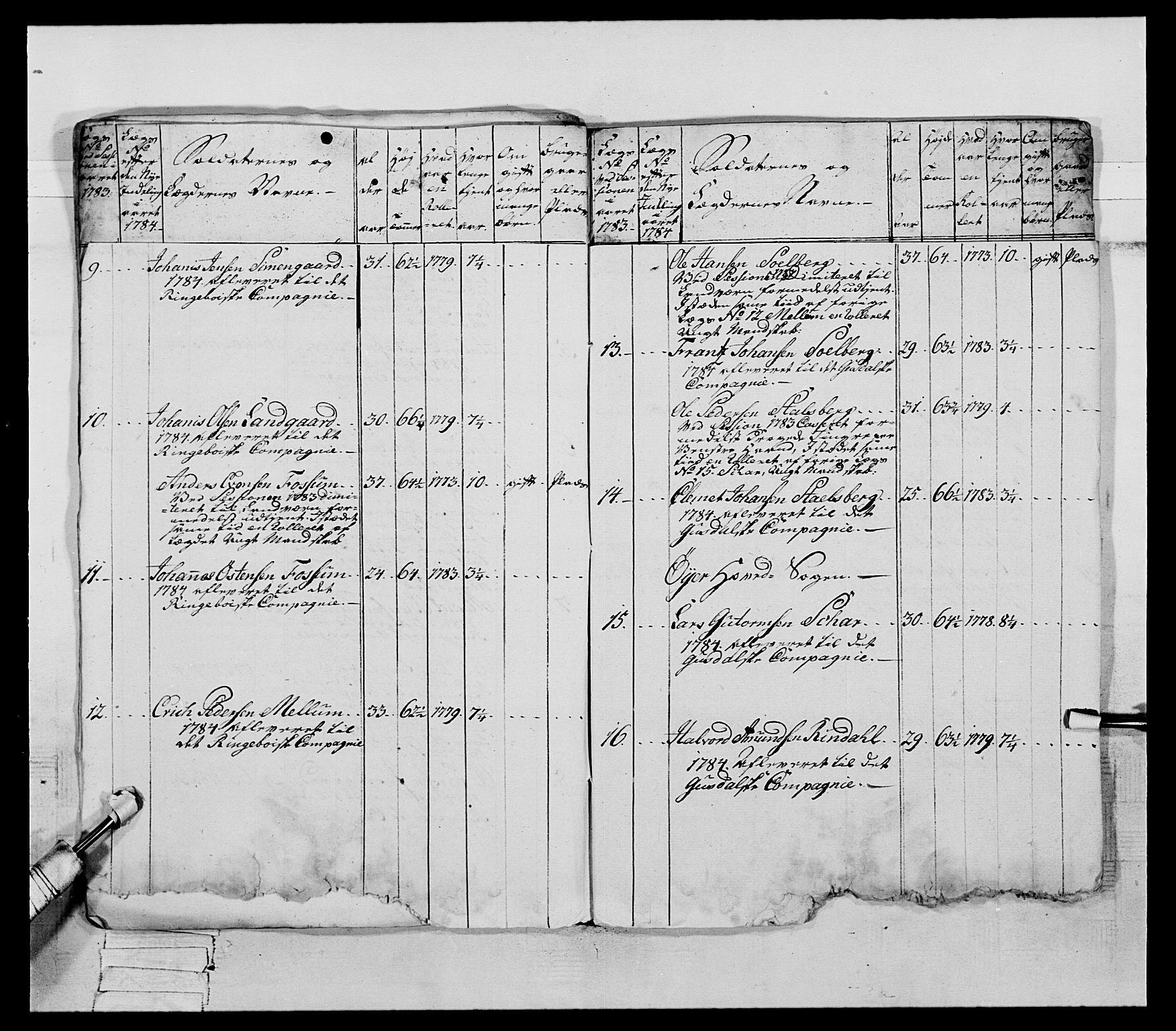 Generalitets- og kommissariatskollegiet, Det kongelige norske kommissariatskollegium, AV/RA-EA-5420/E/Eh/L0060: 1. Opplandske nasjonale infanteriregiment, 1786-1788, p. 168