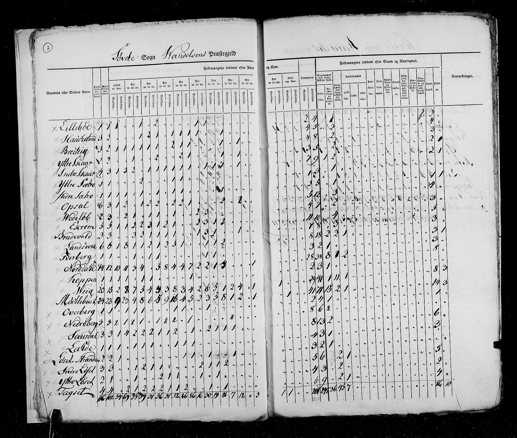 RA, Census 1825, vol. 15: Romsdal amt, 1825, p. 7