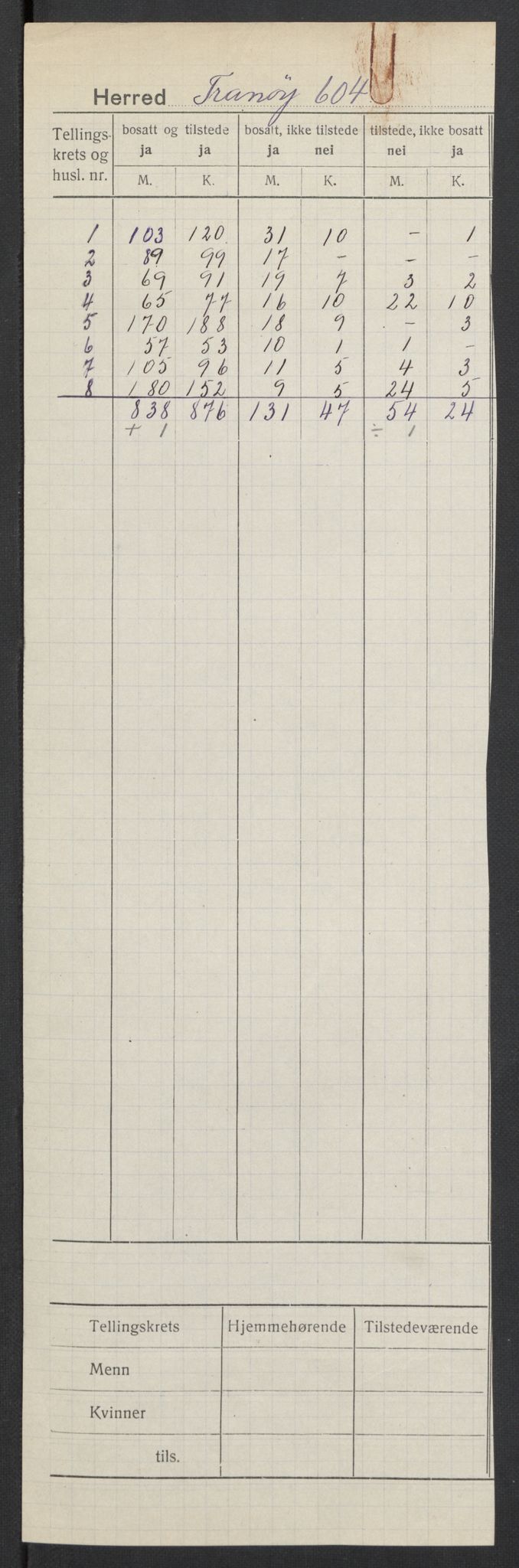 SATØ, 1920 census for Tranøy, 1920, p. 2