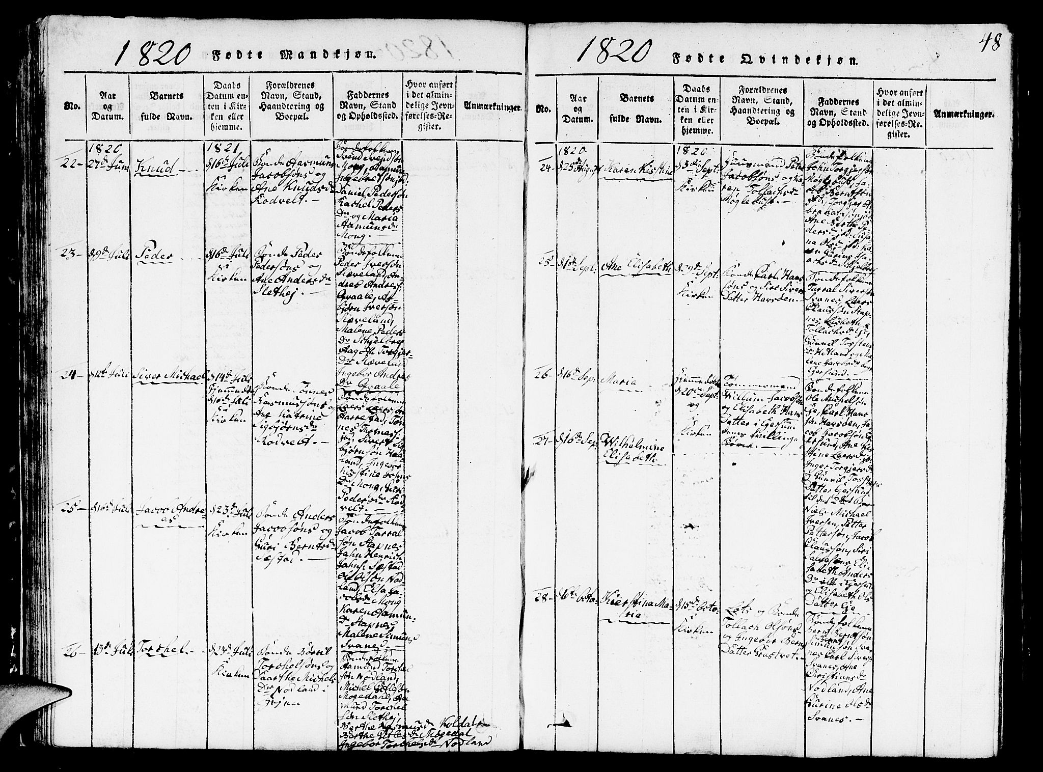 Eigersund sokneprestkontor, AV/SAST-A-101807/S09/L0001: Parish register (copy) no. B 1, 1815-1827, p. 48