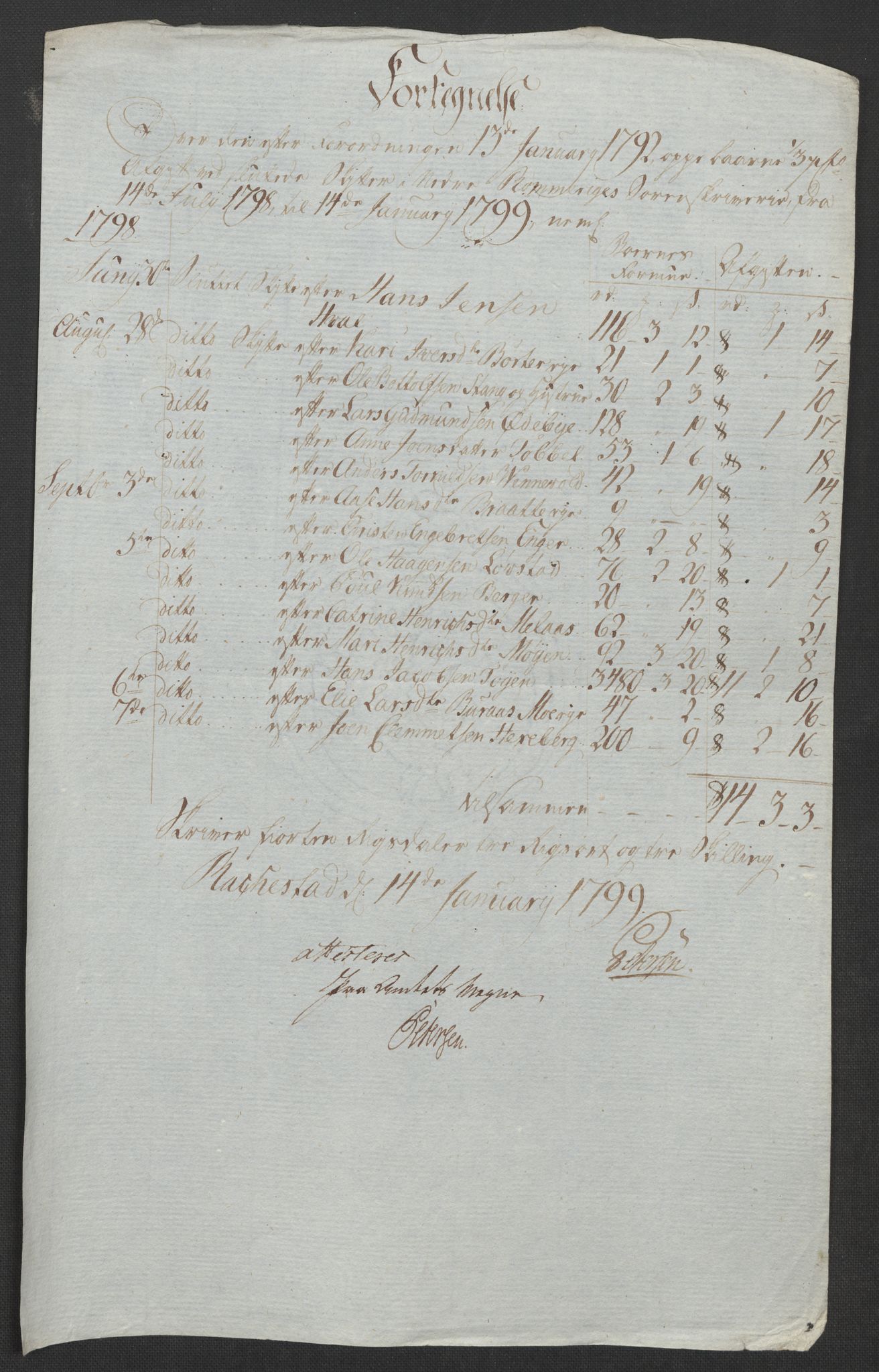 Rentekammeret inntil 1814, Reviderte regnskaper, Fogderegnskap, AV/RA-EA-4092/R11/L0674: Fogderegnskap Nedre Romerike, 1798, p. 226