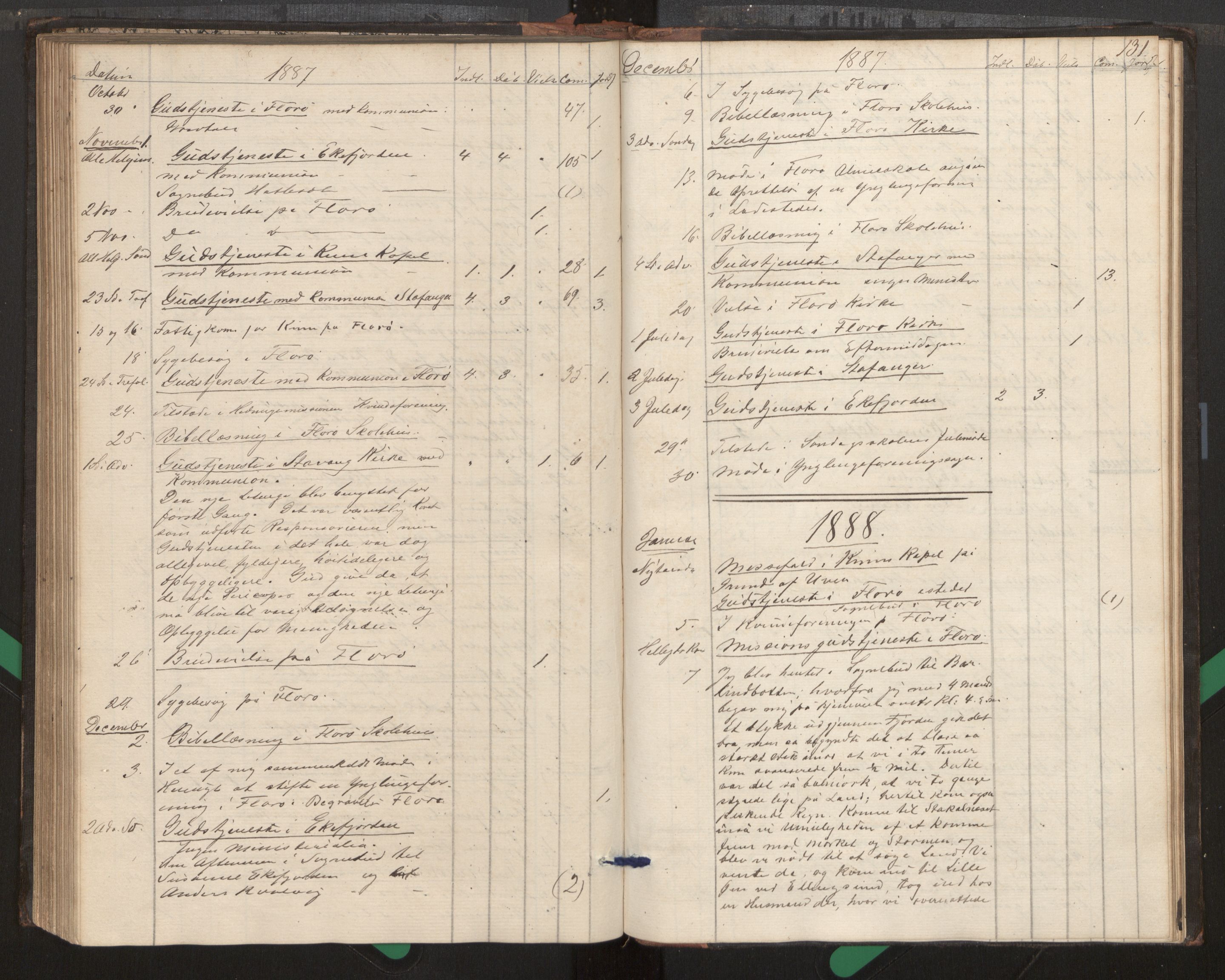 Kinn sokneprestembete, SAB/A-80801/H/Haa/Haag/L0002: Diary records no. G 2, 1859-1890, p. 131