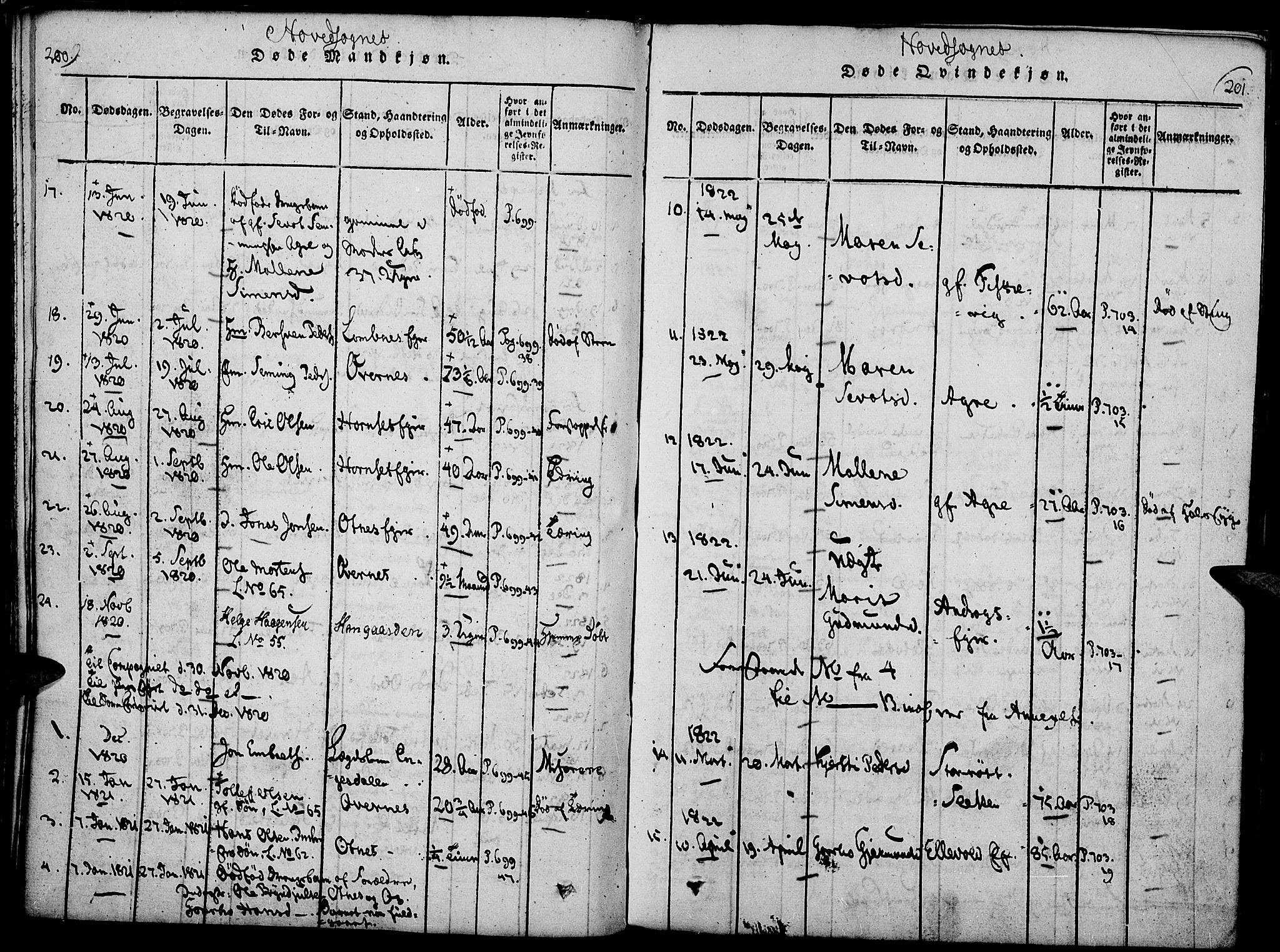 Rendalen prestekontor, AV/SAH-PREST-054/H/Ha/Haa/L0003: Parish register (official) no. 3, 1815-1829, p. 200-201