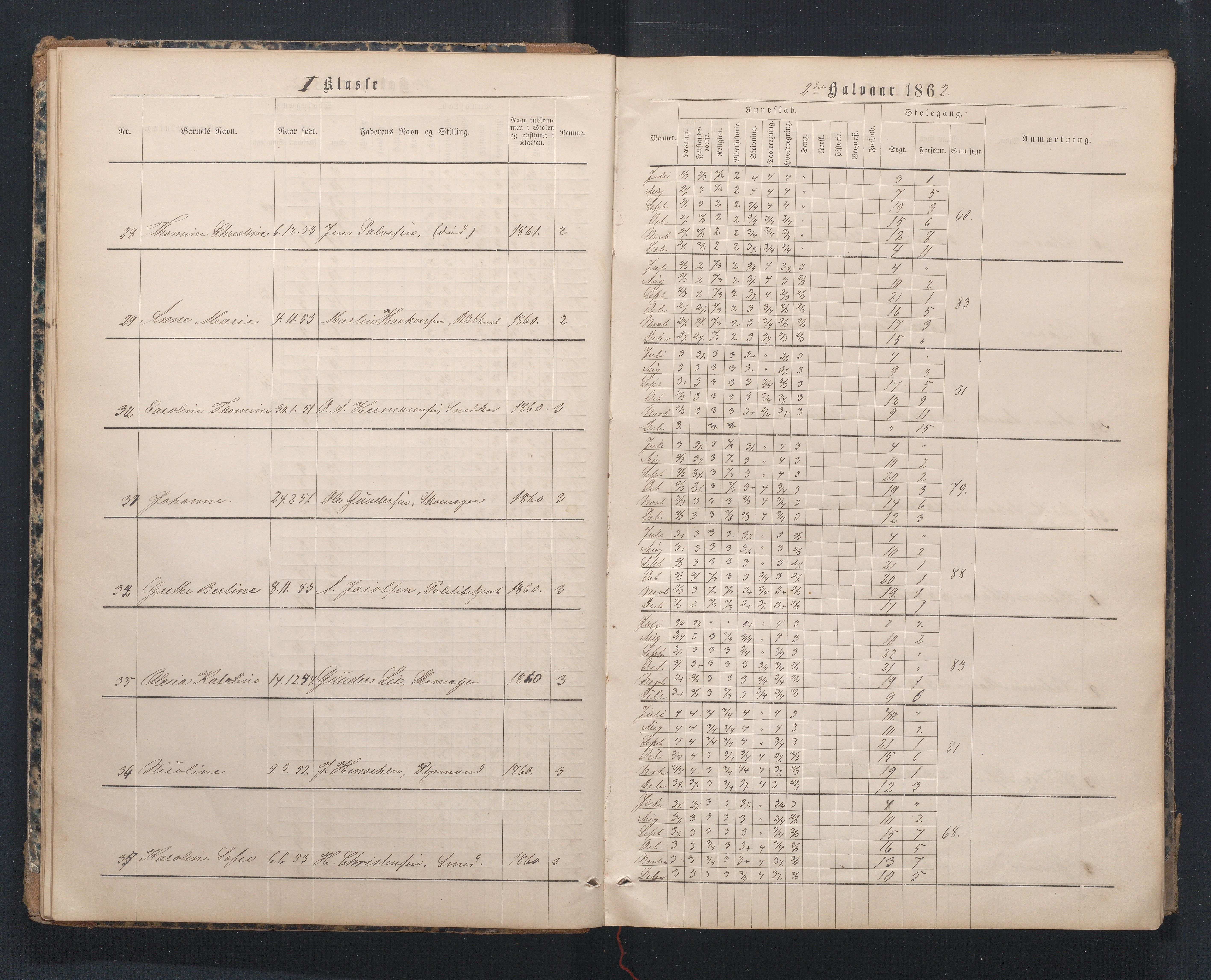 Lillesand kommune, AAKS/KA0926-PK/1/09/L0019: Lillesand Borger og Almueskole - Karakterprotokoll, 1862-1868, p. 15