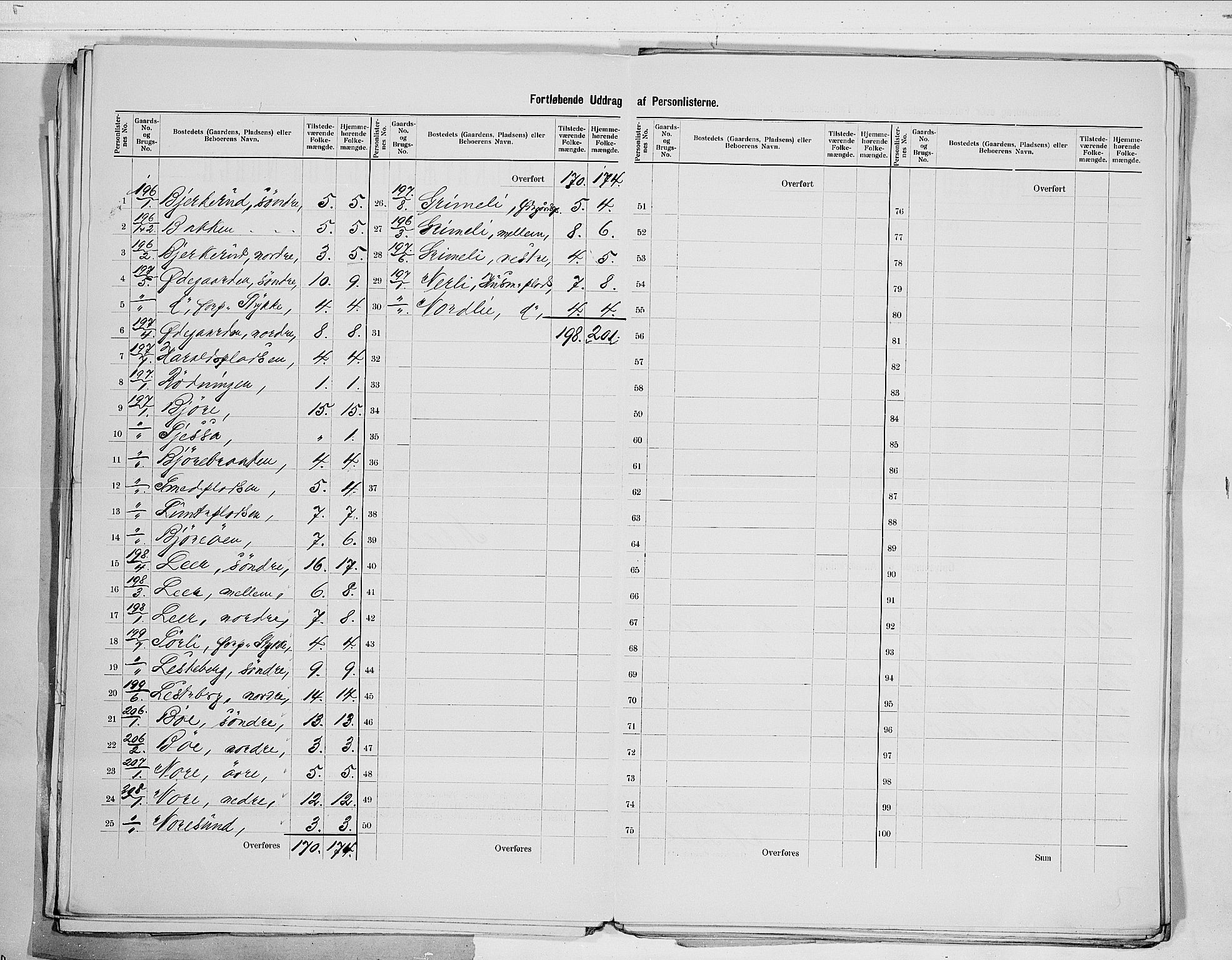 RA, 1900 census for Sigdal, 1900, p. 15