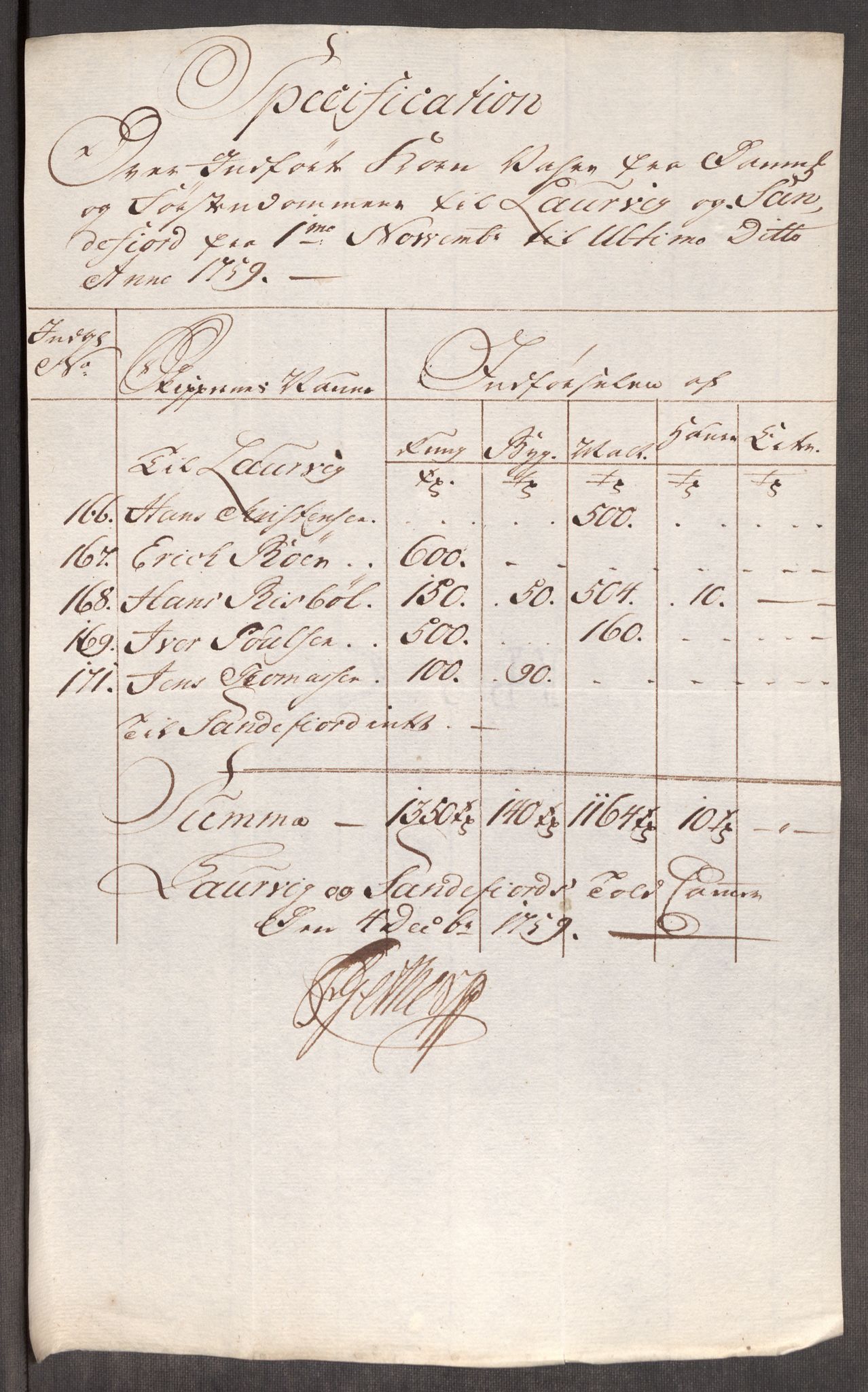 Rentekammeret inntil 1814, Realistisk ordnet avdeling, RA/EA-4070/Oe/L0006: [Ø1]: Priskuranter, 1758-1760, p. 532