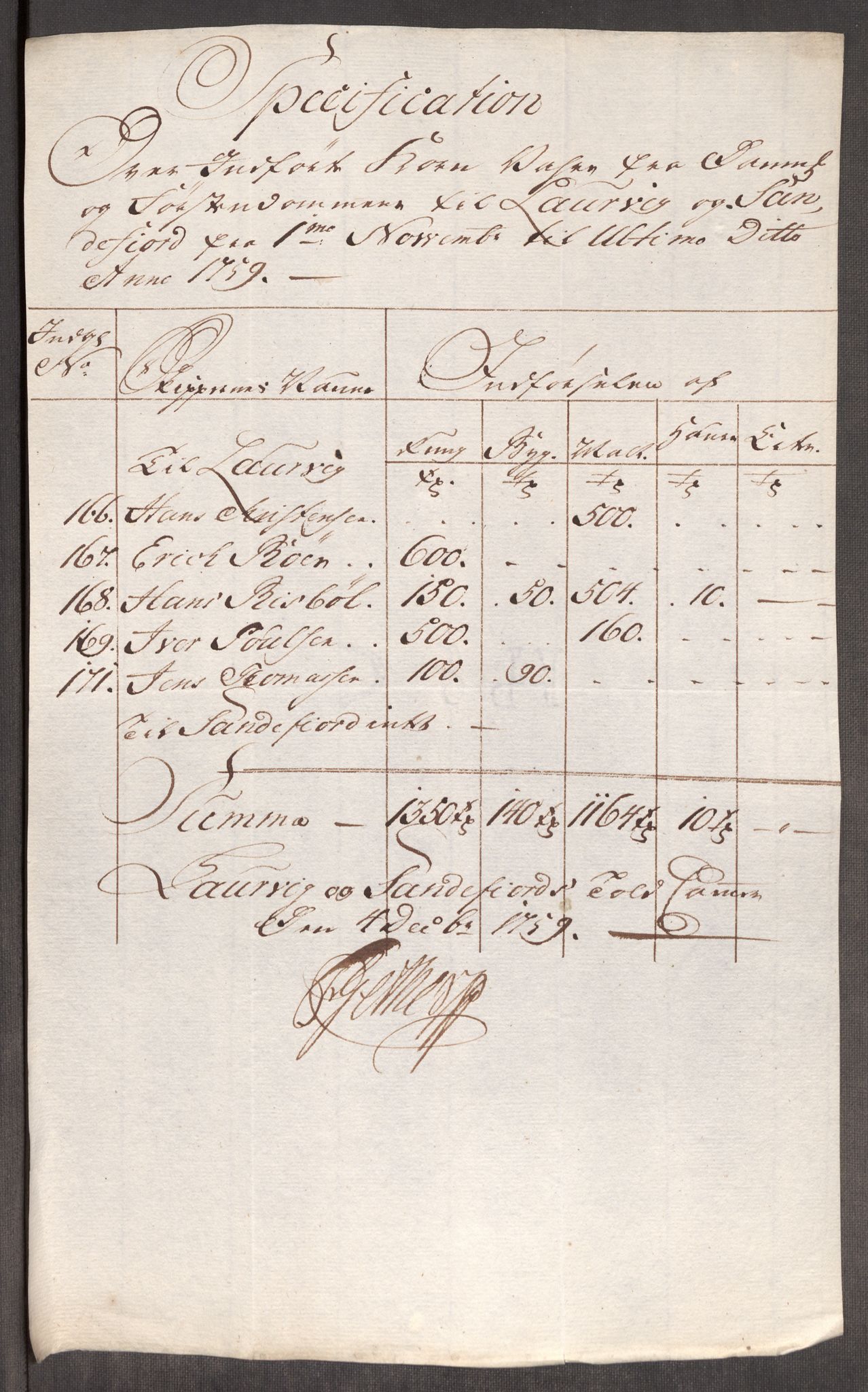 Rentekammeret inntil 1814, Realistisk ordnet avdeling, AV/RA-EA-4070/Oe/L0006: [Ø1]: Priskuranter, 1758-1760, p. 532