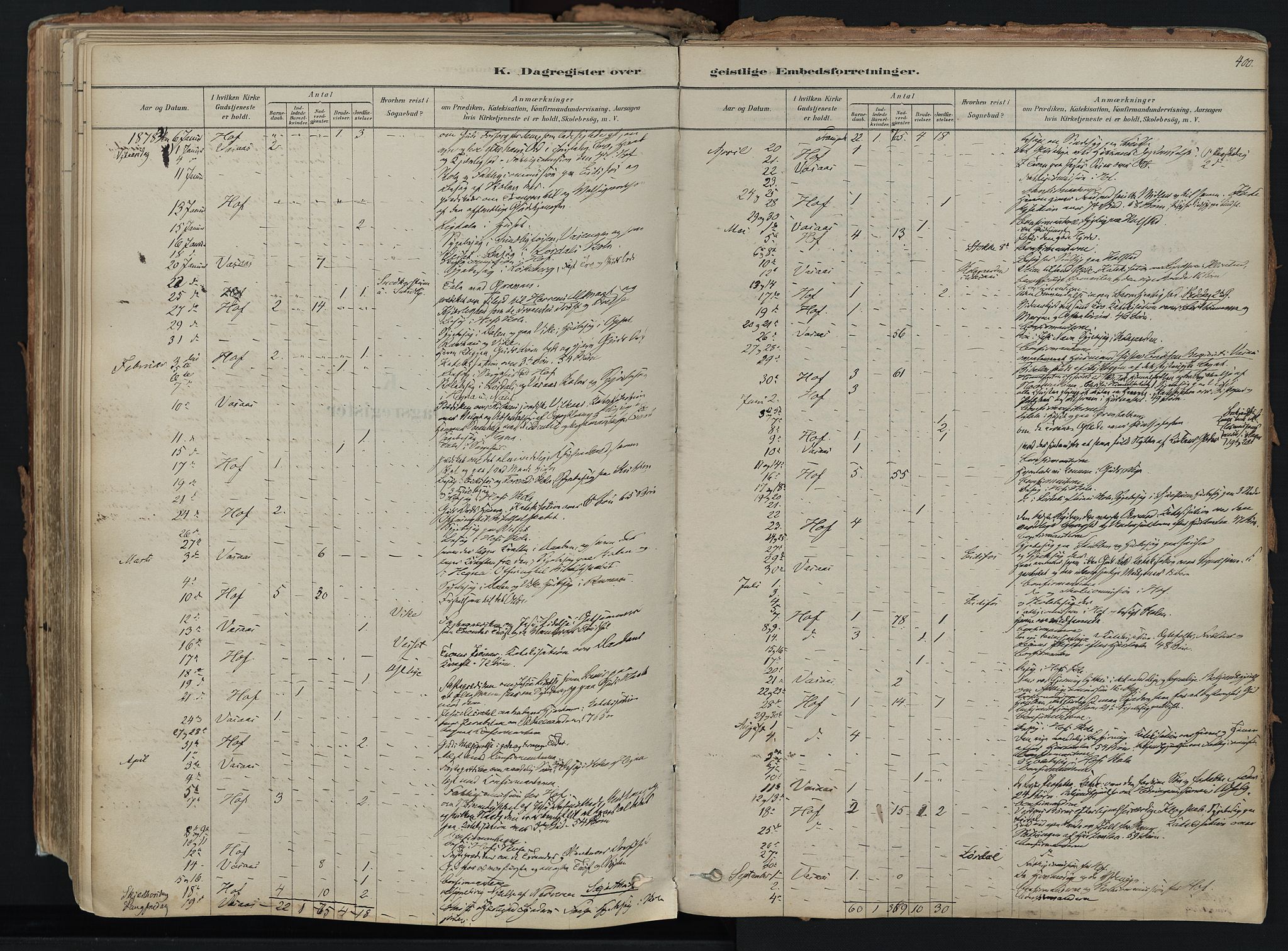 Hof kirkebøker, AV/SAKO-A-64/F/Fa/L0007: Parish register (official) no. I 7, 1878-1940, p. 400