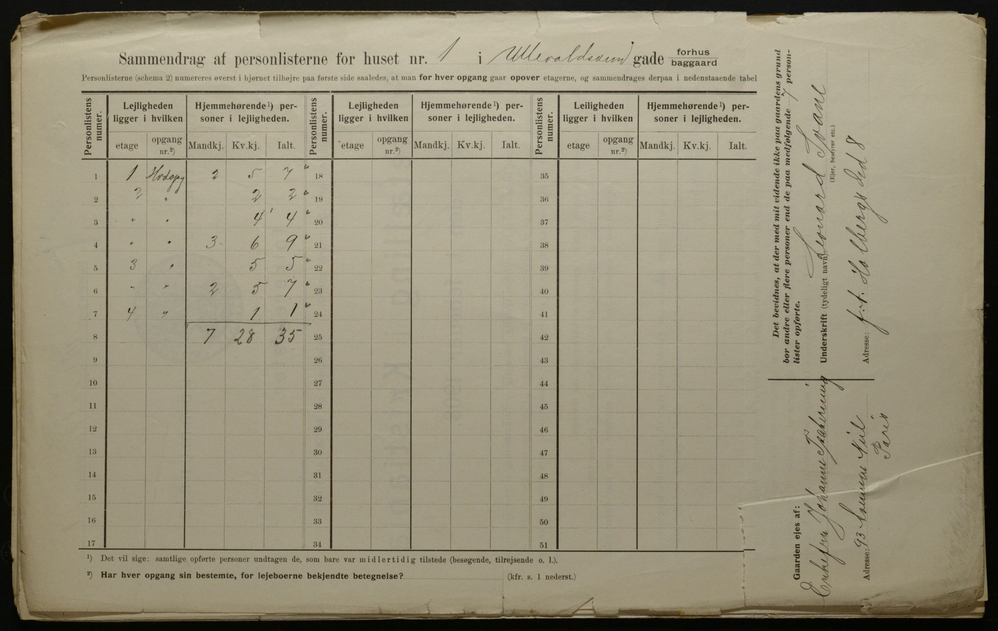 OBA, Municipal Census 1908 for Kristiania, 1908, p. 106710