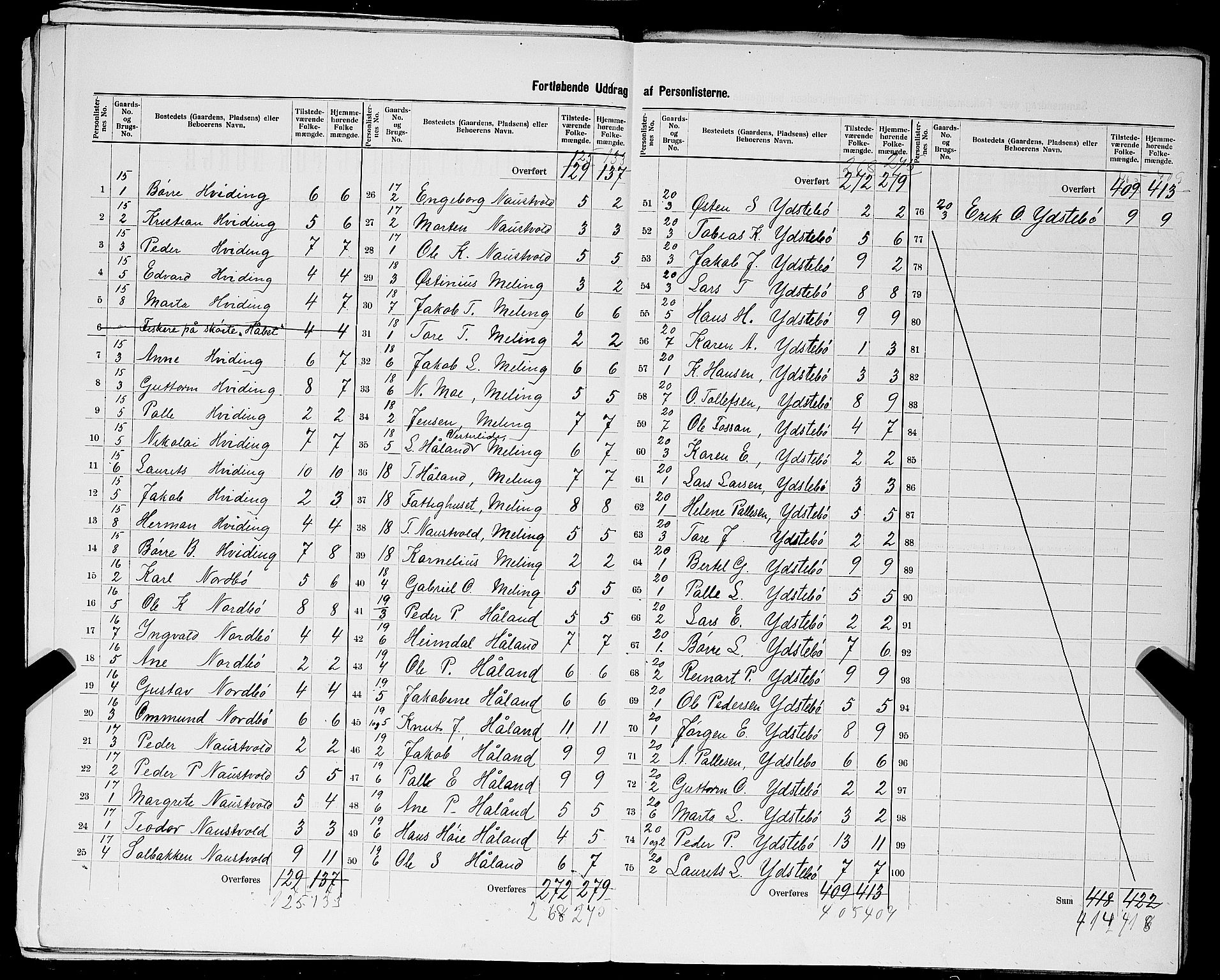 SAST, 1900 census for Mosterøy, 1900, p. 9