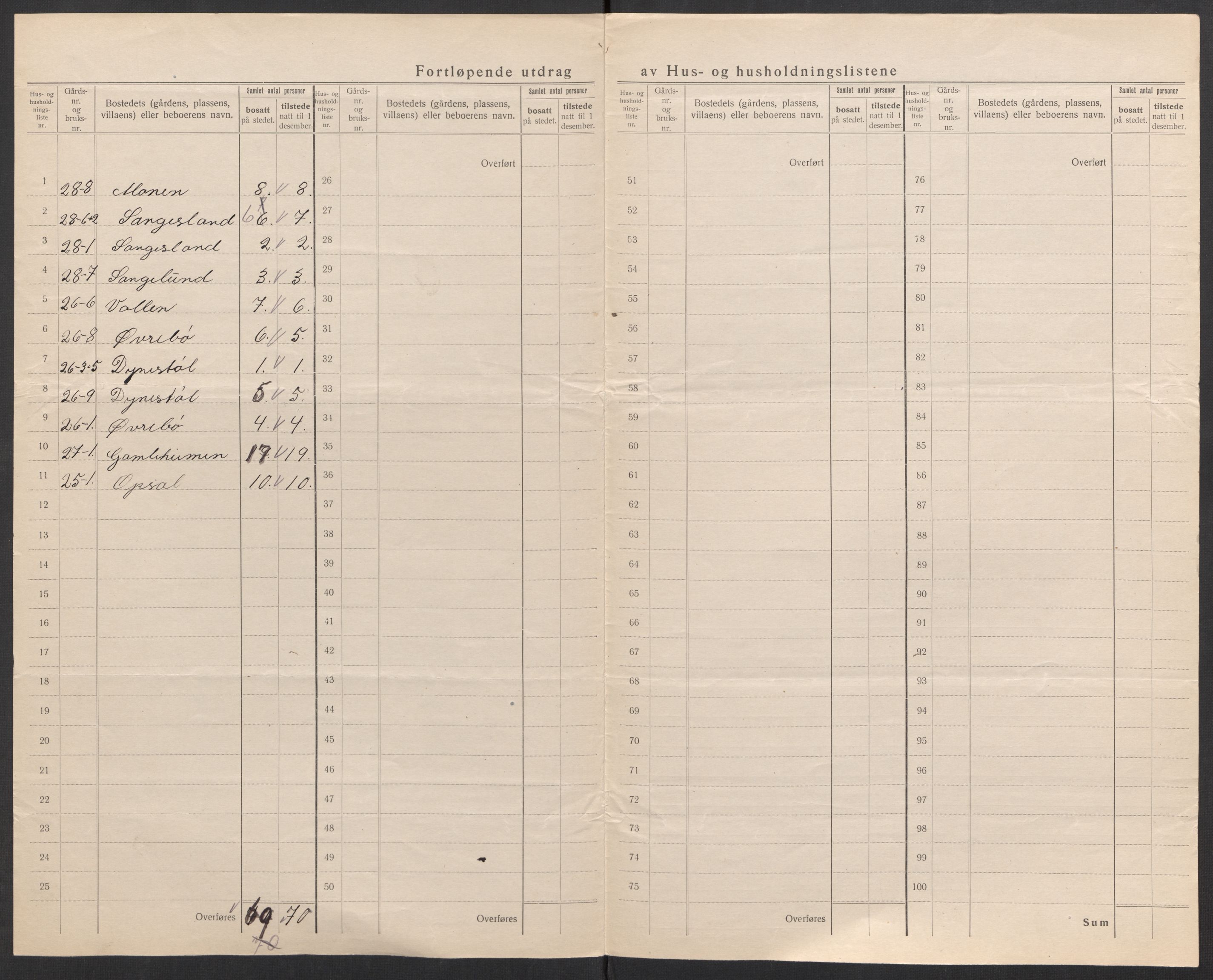 SAK, 1920 census for Øvrebø, 1920, p. 15