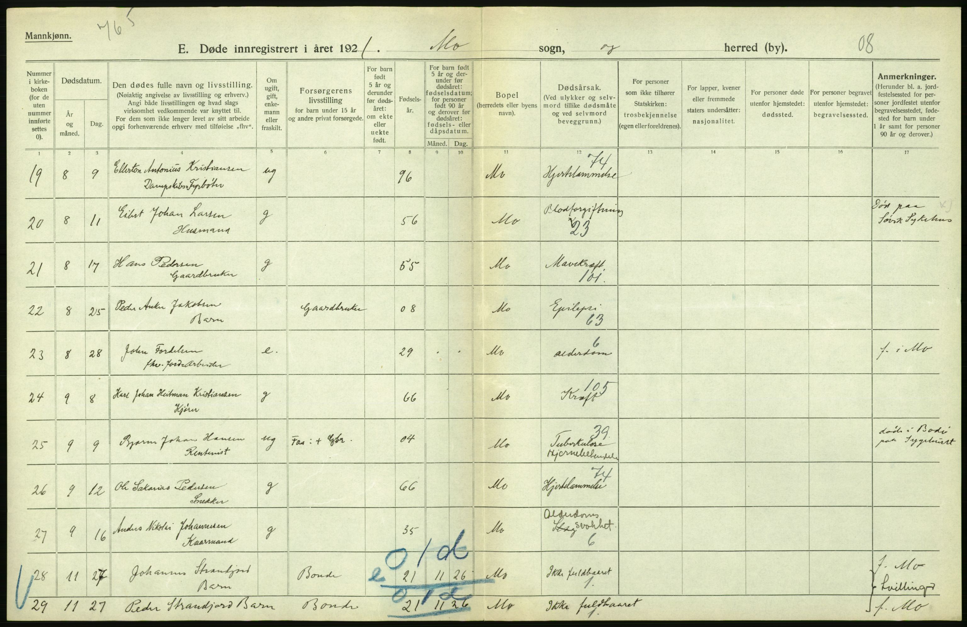 Statistisk sentralbyrå, Sosiodemografiske emner, Befolkning, AV/RA-S-2228/D/Df/Dfc/Dfca/L0051: Nordland fylke: Døde. Bygder og byer., 1921
