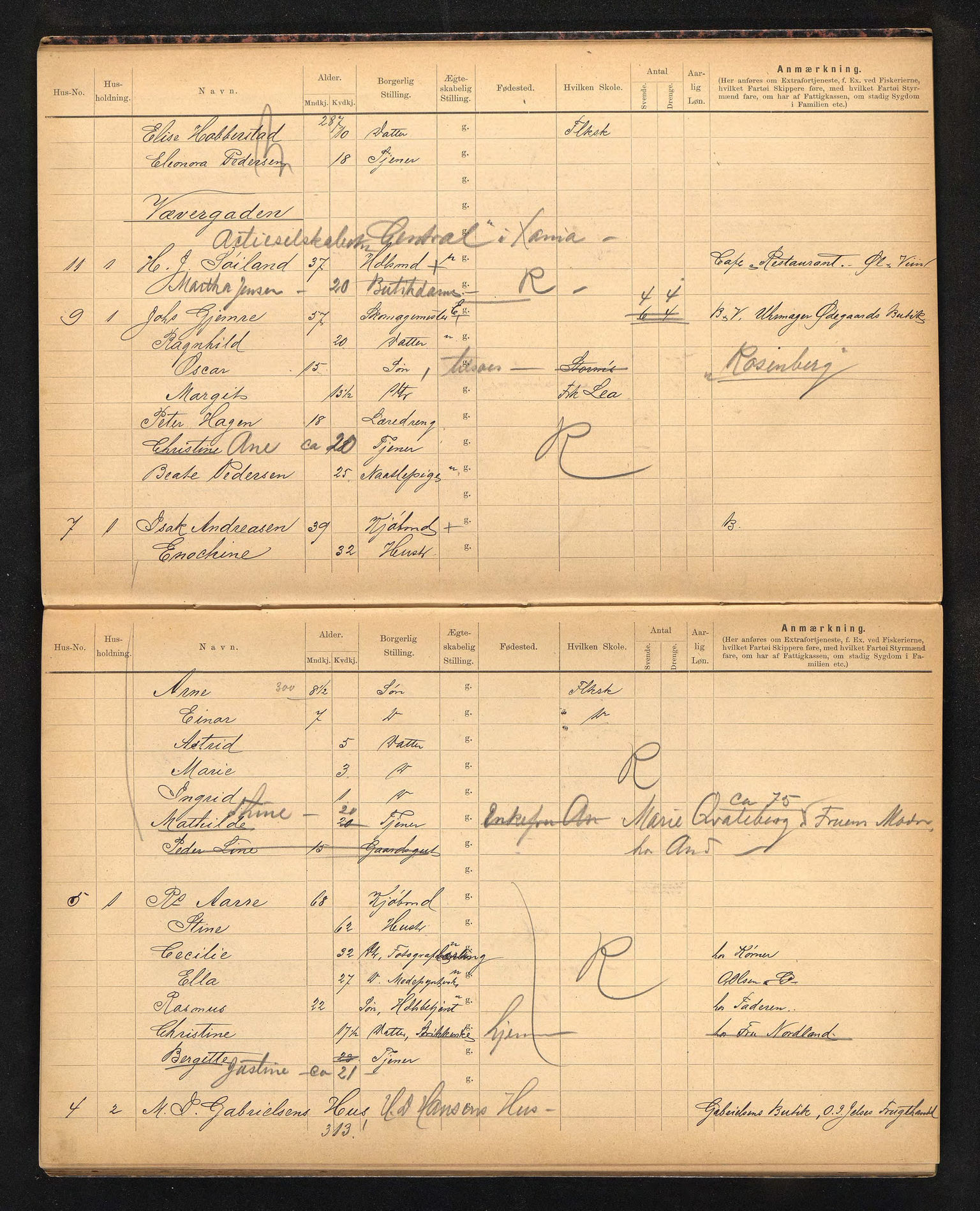 BYST, Ligningsmanntall for Stavanger 1899 - Uhrens rode, 1899