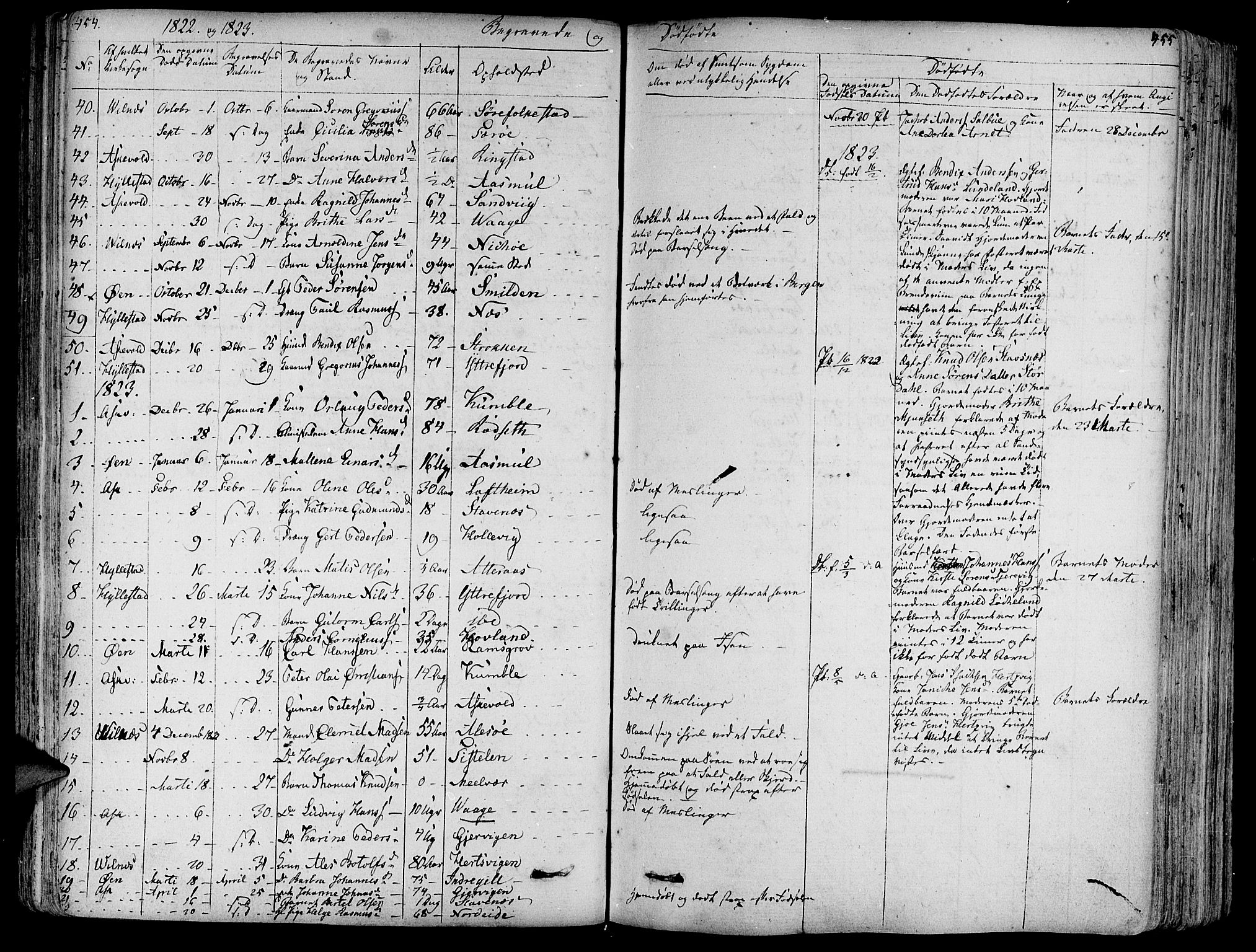 Askvoll sokneprestembete, AV/SAB-A-79501/H/Haa/Haaa/L0010: Parish register (official) no. A 10, 1821-1844, p. 454-455