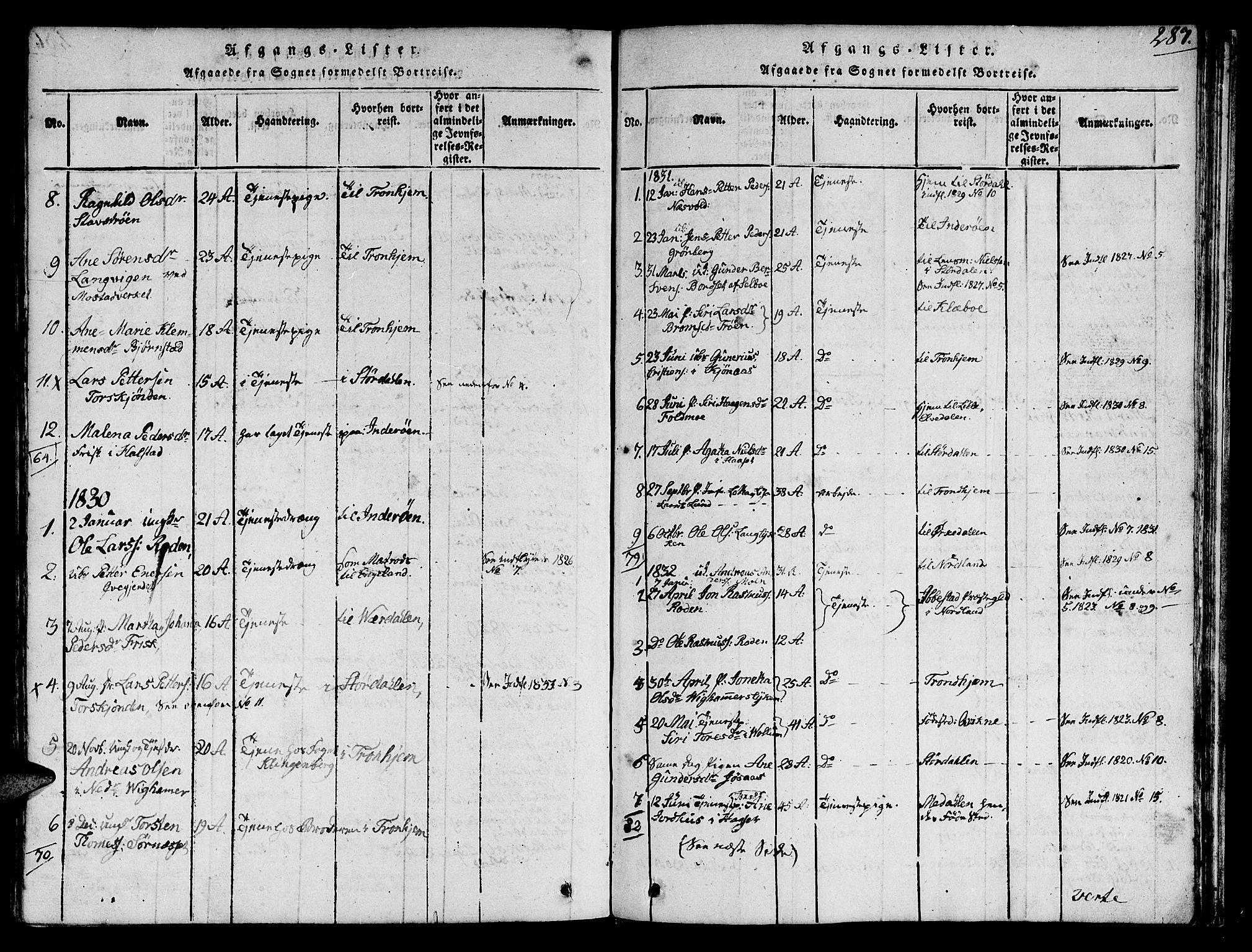 Ministerialprotokoller, klokkerbøker og fødselsregistre - Sør-Trøndelag, SAT/A-1456/616/L0420: Parish register (copy) no. 616C03, 1817-1835, p. 287